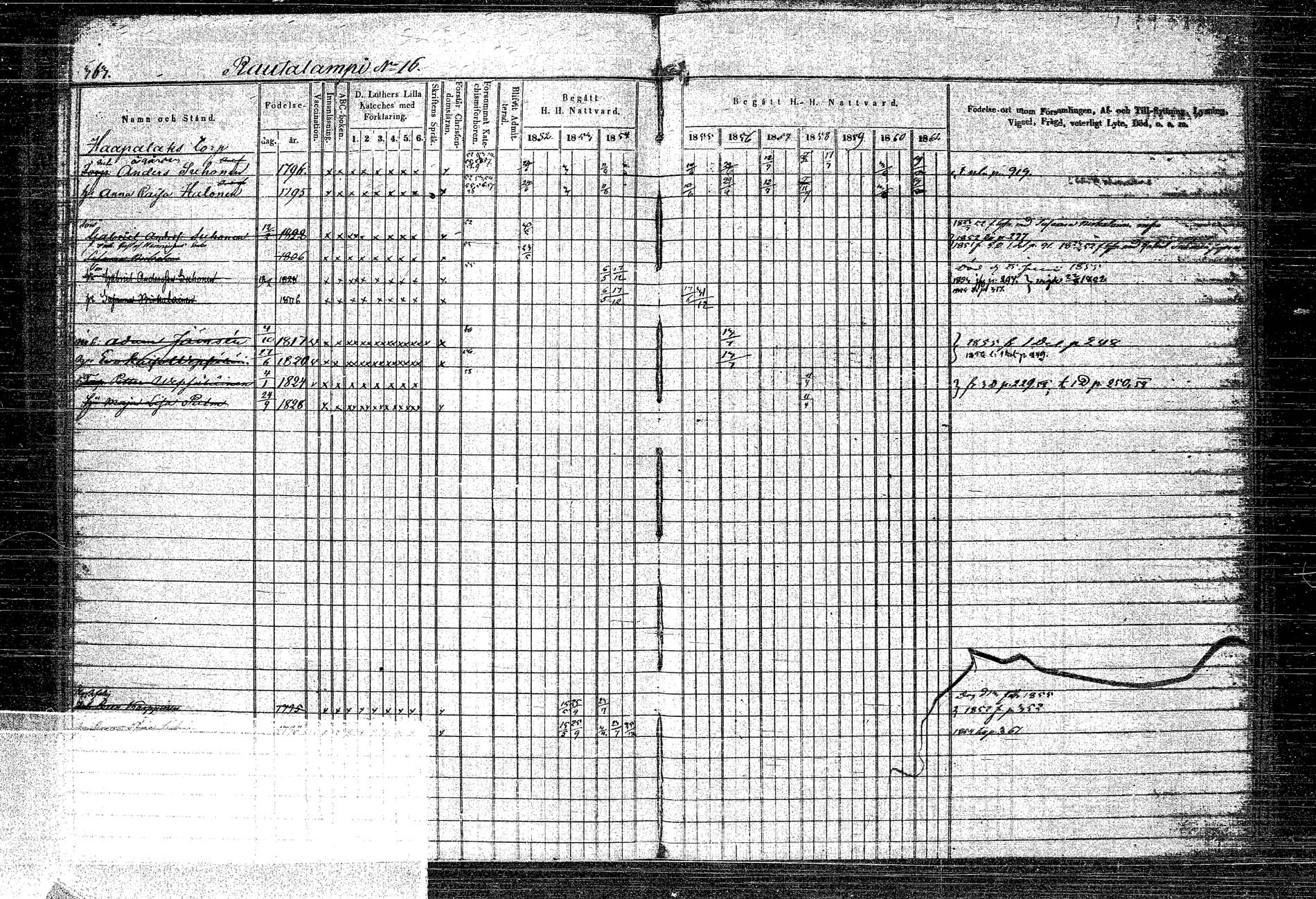 [ ../kirjat/Kirkonkirjat/rautalampi/rippikirja_1852-1861_tk1096_2/kuvat/419.jpg ]