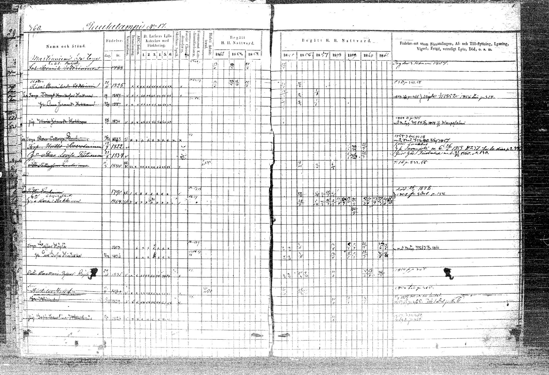 [ ../kirjat/Kirkonkirjat/rautalampi/rippikirja_1852-1861_tk1096_2/kuvat/425.jpg ]