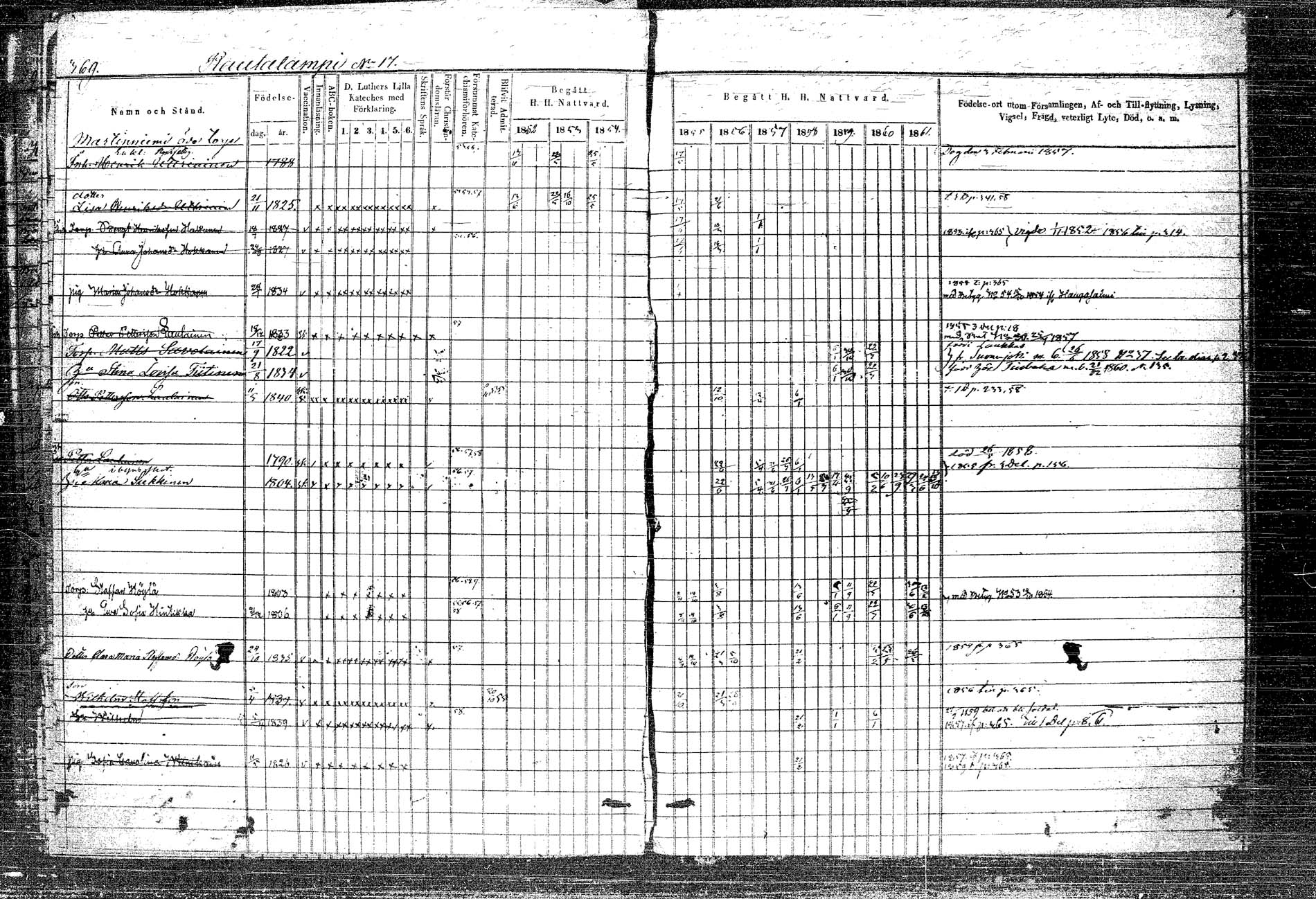 [ ../kirjat/Kirkonkirjat/rautalampi/rippikirja_1852-1861_tk1096_2/kuvat/426.jpg ]