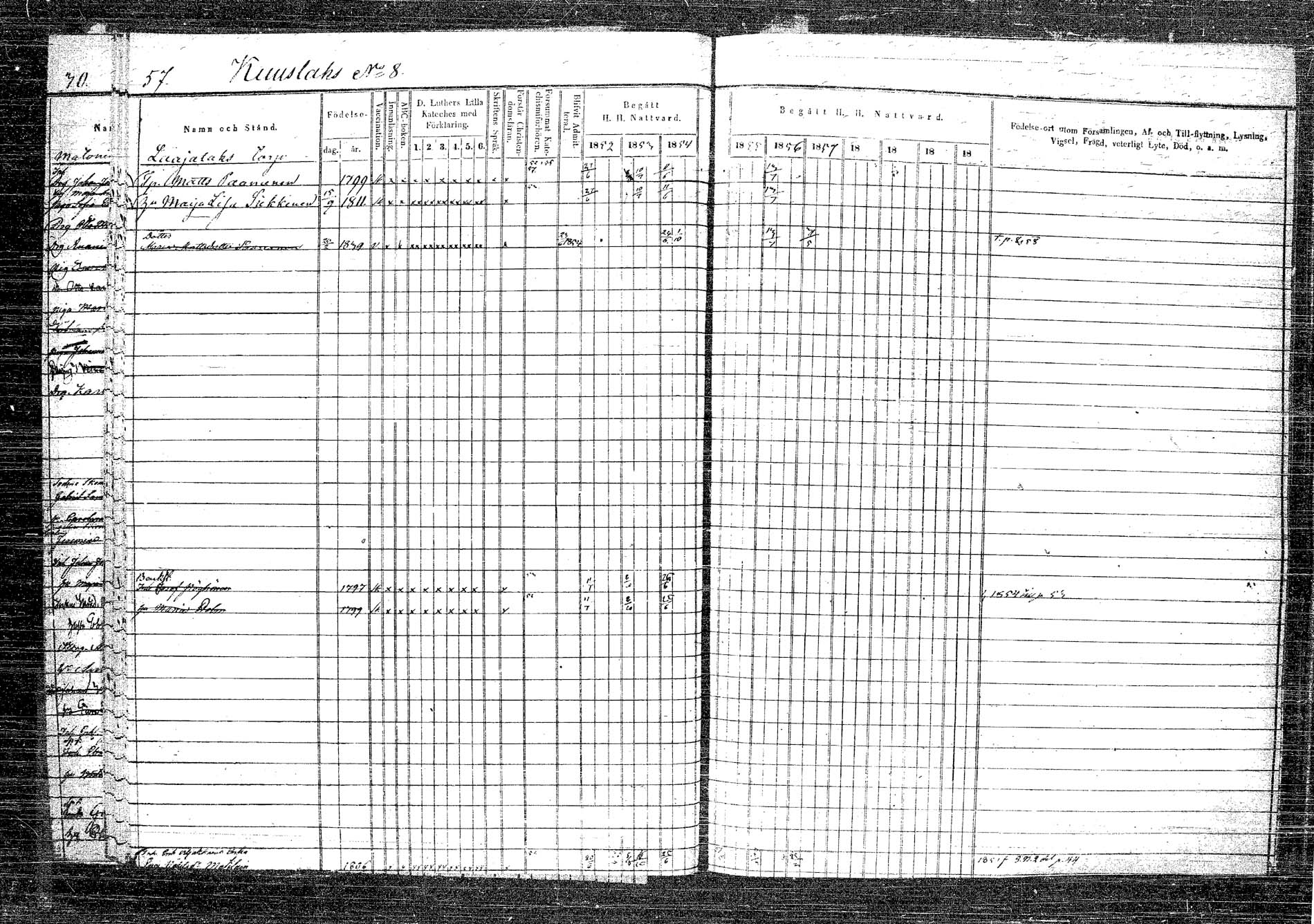 [ ../kirjat/Kirkonkirjat/rautalampi/rippikirja_1852-1861_tk1096_2/kuvat/62.jpg ]