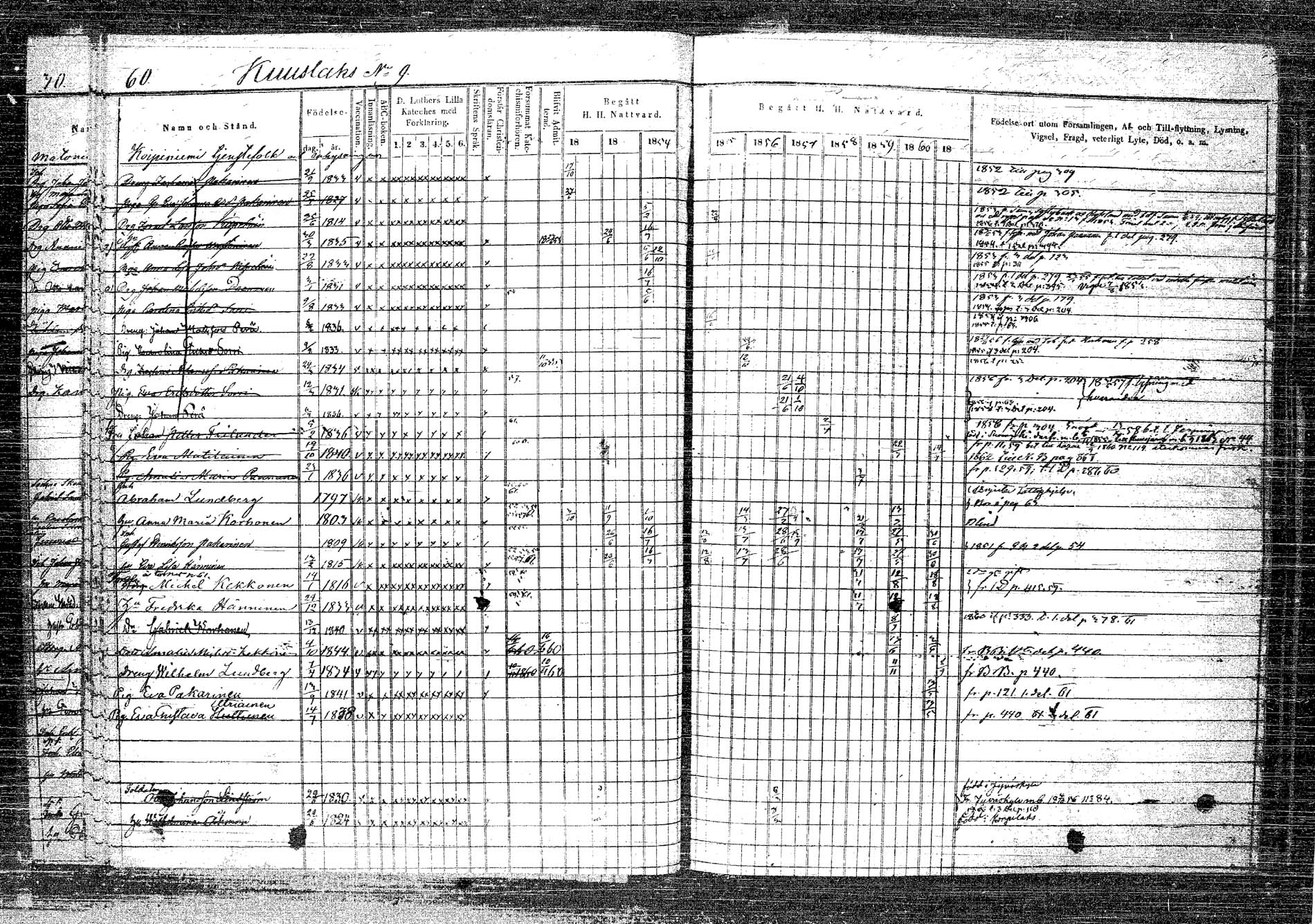 [ ../kirjat/Kirkonkirjat/rautalampi/rippikirja_1852-1861_tk1096_2/kuvat/65.jpg ]