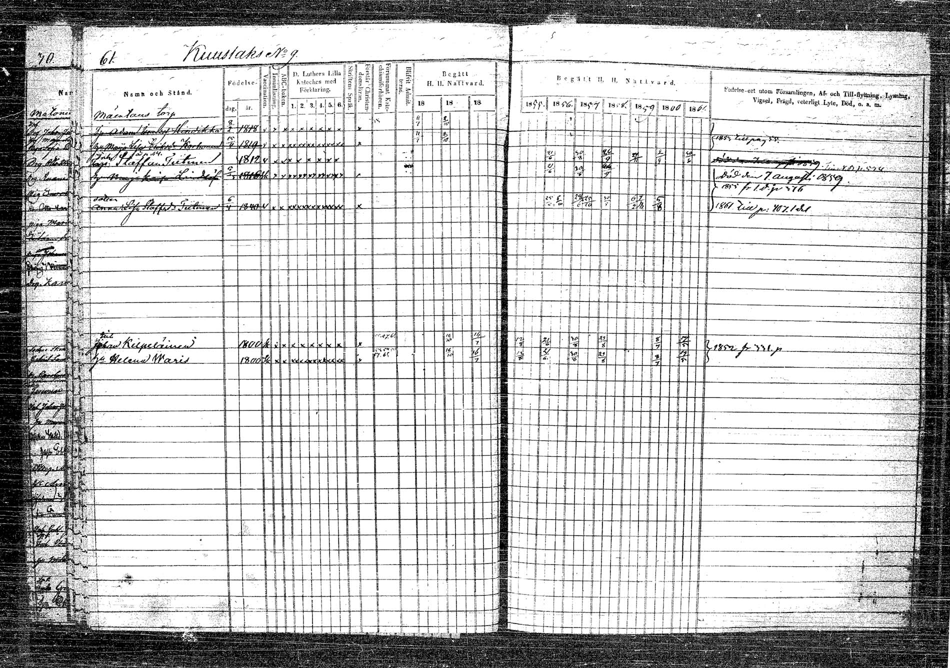 [ ../kirjat/Kirkonkirjat/rautalampi/rippikirja_1852-1861_tk1096_2/kuvat/66.jpg ]