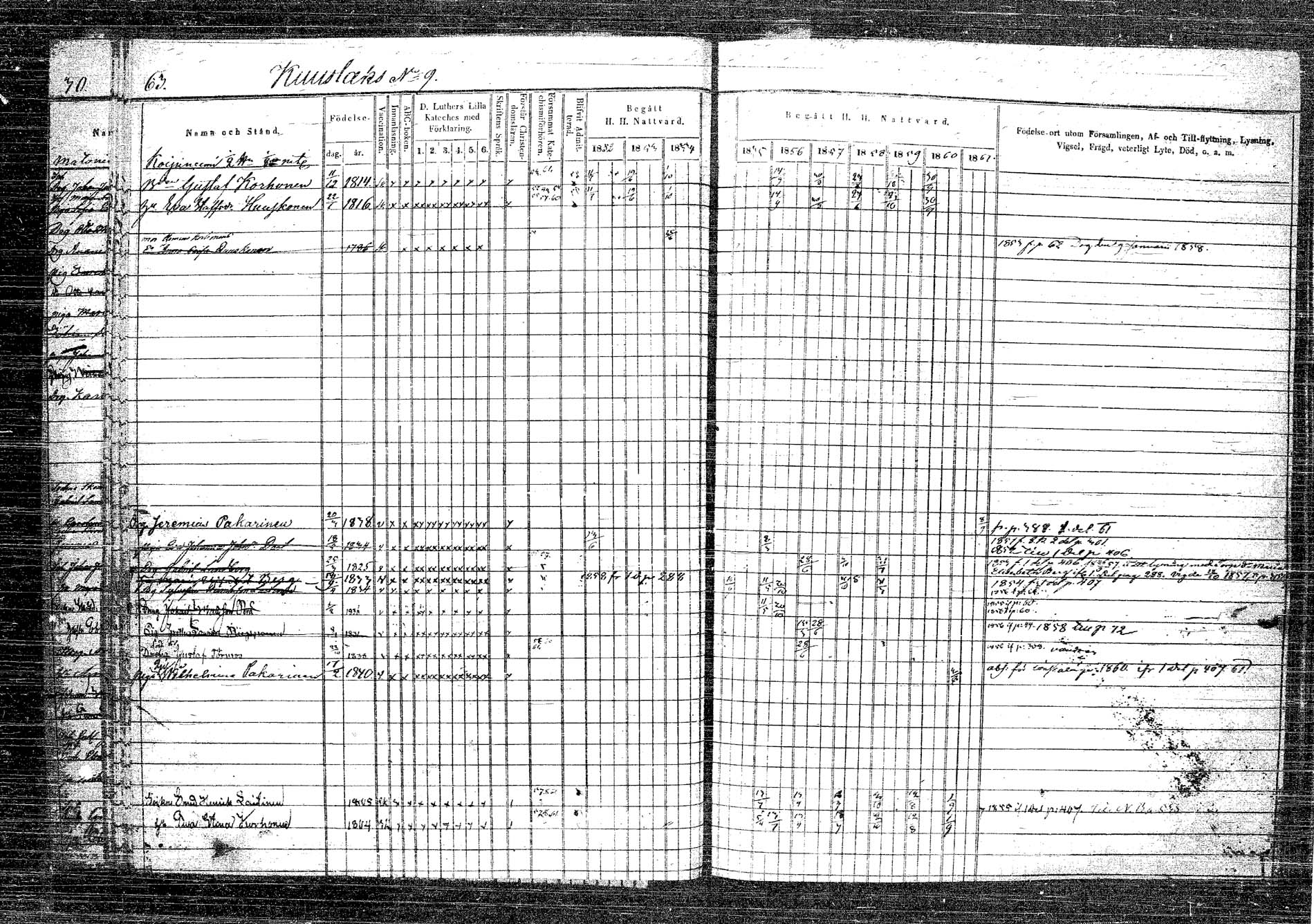 [ ../kirjat/Kirkonkirjat/rautalampi/rippikirja_1852-1861_tk1096_2/kuvat/68.jpg ]