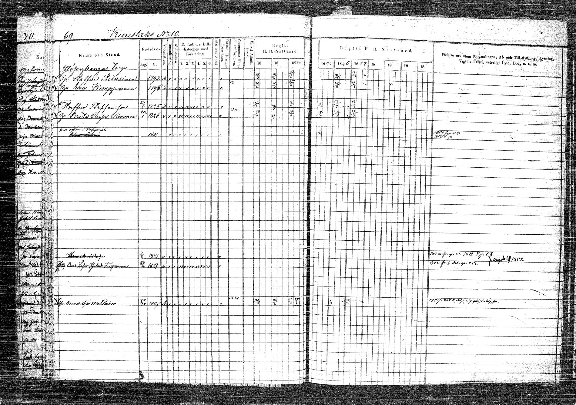 [ ../kirjat/Kirkonkirjat/rautalampi/rippikirja_1852-1861_tk1096_2/kuvat/74.jpg ]