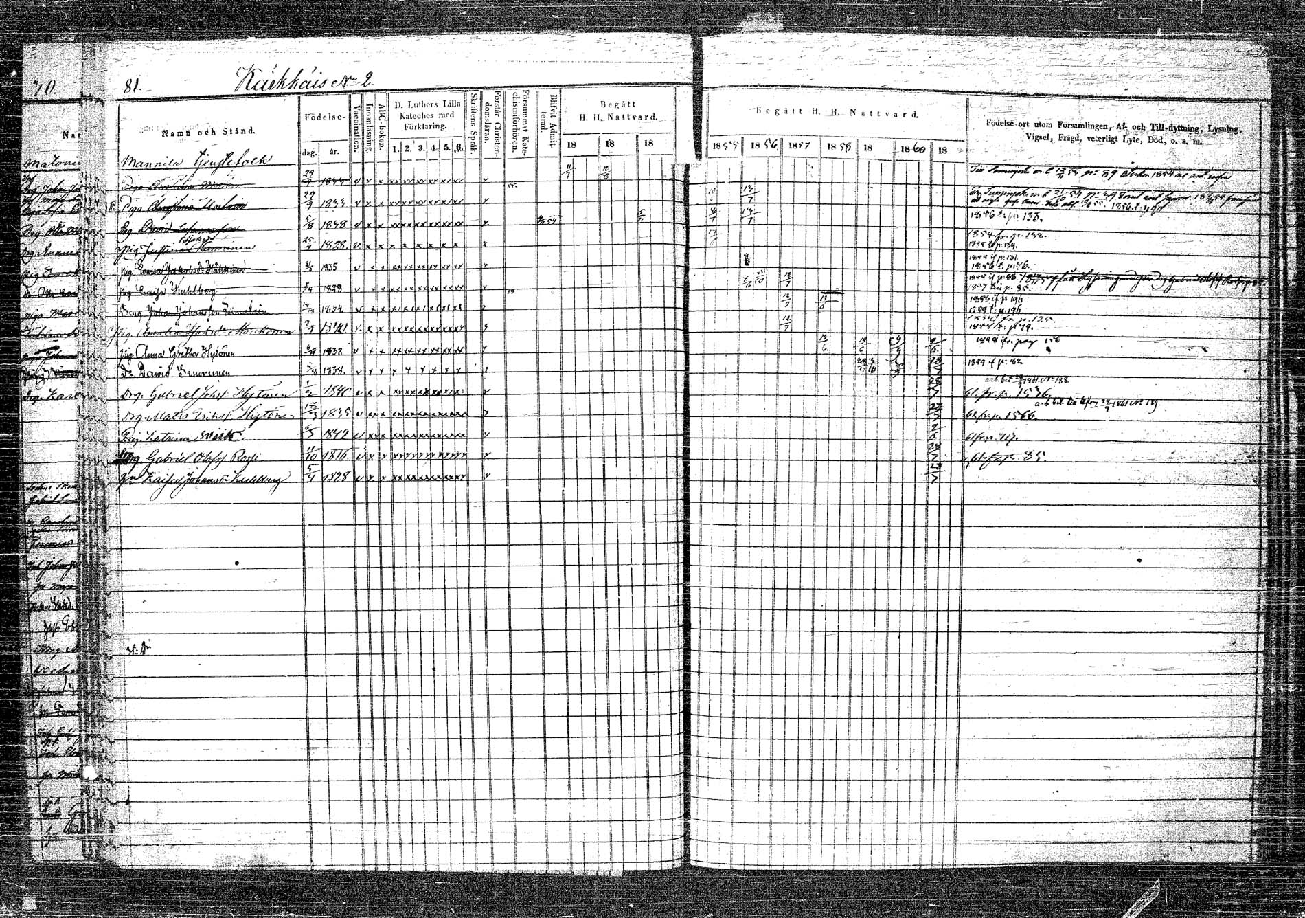 [ ../kirjat/Kirkonkirjat/rautalampi/rippikirja_1852-1861_tk1096_2/kuvat/86.jpg ]