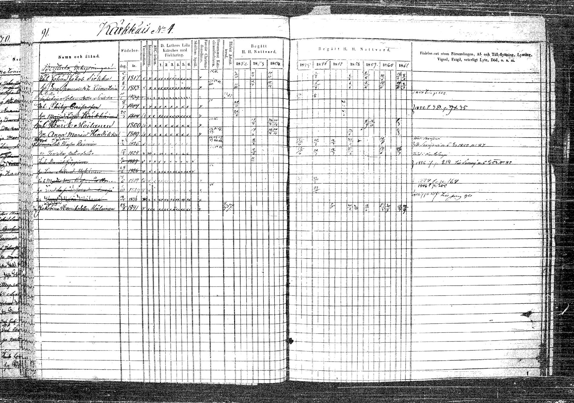 [ ../kirjat/Kirkonkirjat/rautalampi/rippikirja_1852-1861_tk1096_2/kuvat/96.jpg ]