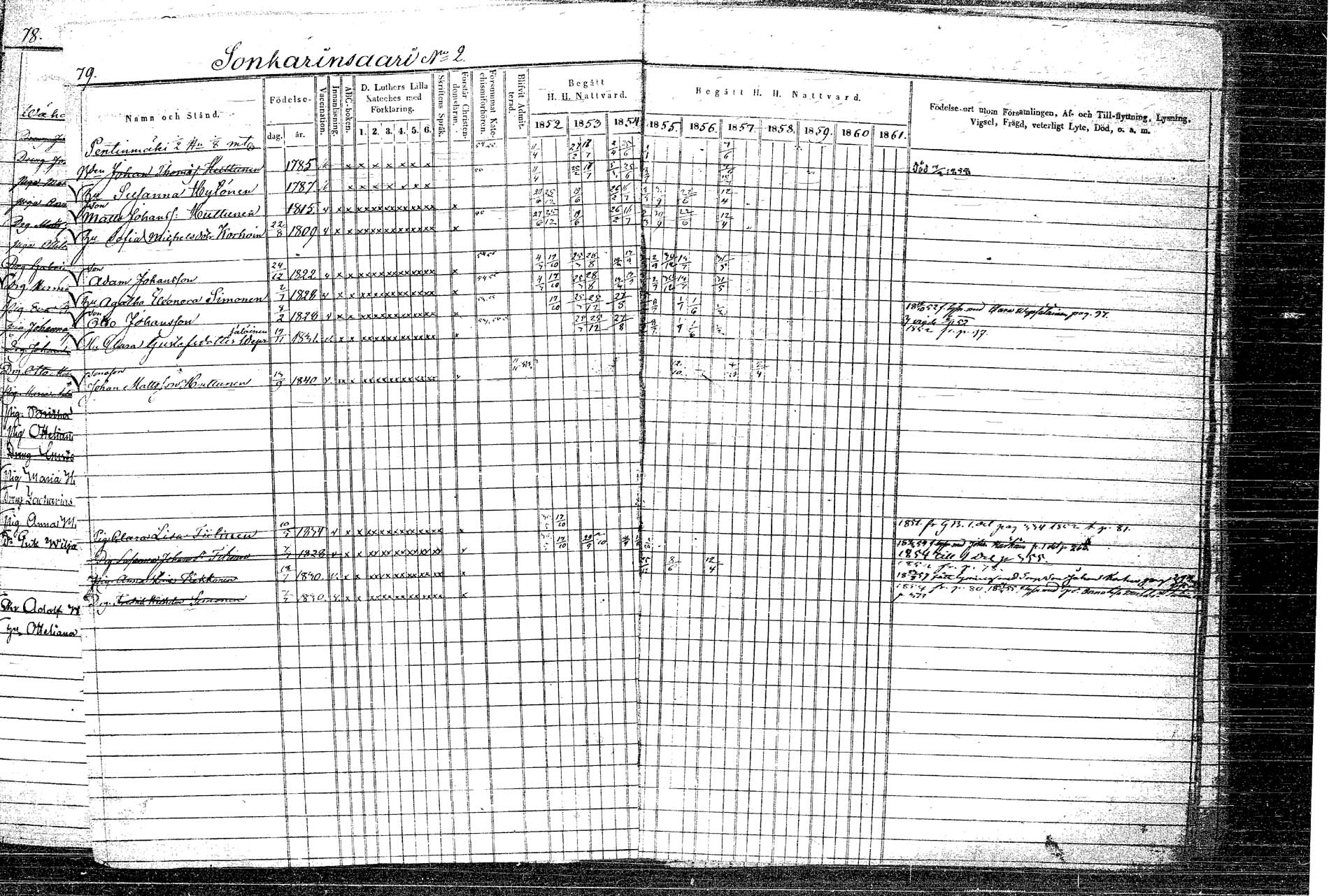 [ ../kirjat/Kirkonkirjat/rautalampi/rippikirja_1852-1861_tk1097/kuvat/100.jpg ]