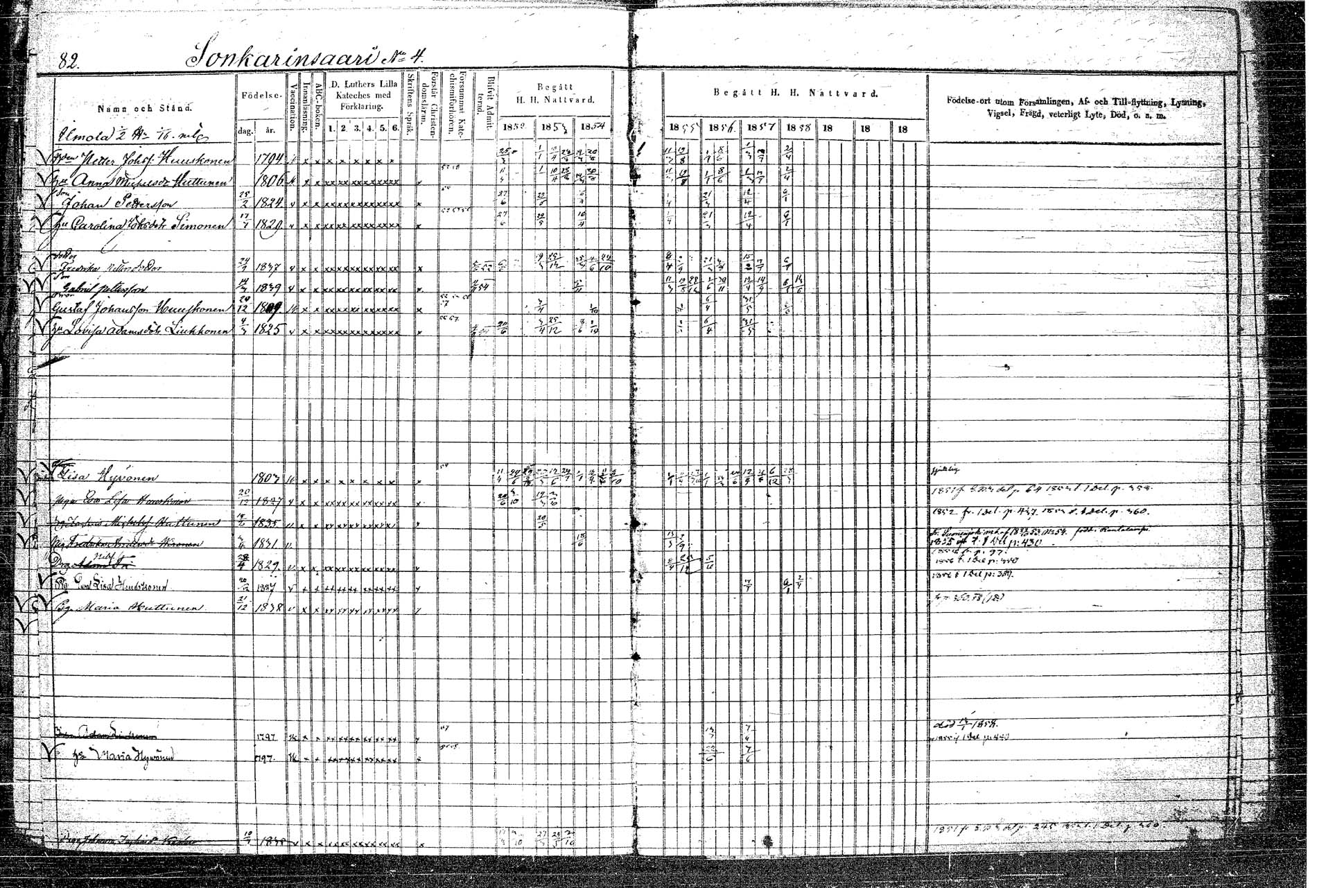 [ ../kirjat/Kirkonkirjat/rautalampi/rippikirja_1852-1861_tk1097/kuvat/103.jpg ]