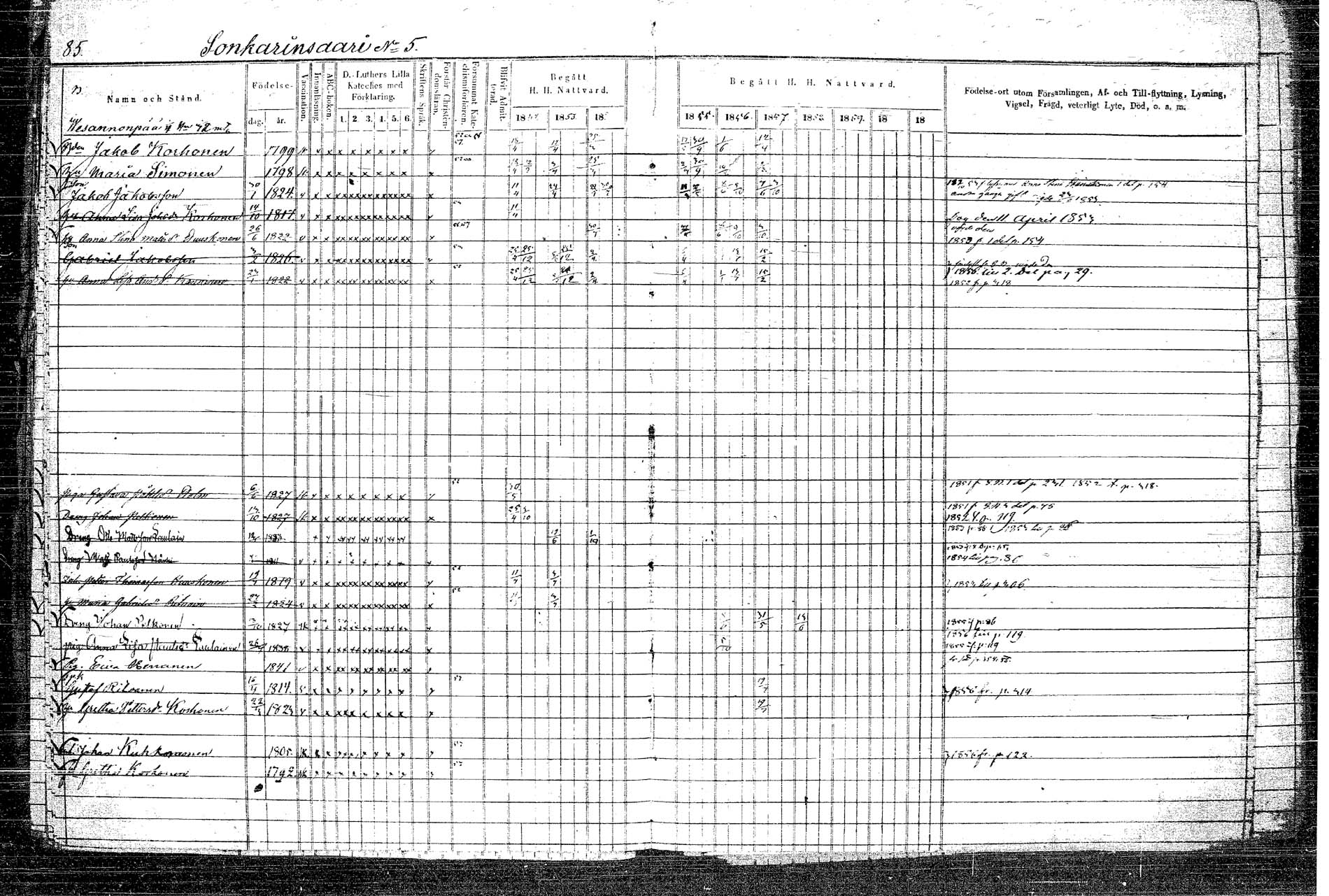 [ ../kirjat/Kirkonkirjat/rautalampi/rippikirja_1852-1861_tk1097/kuvat/106.jpg ]