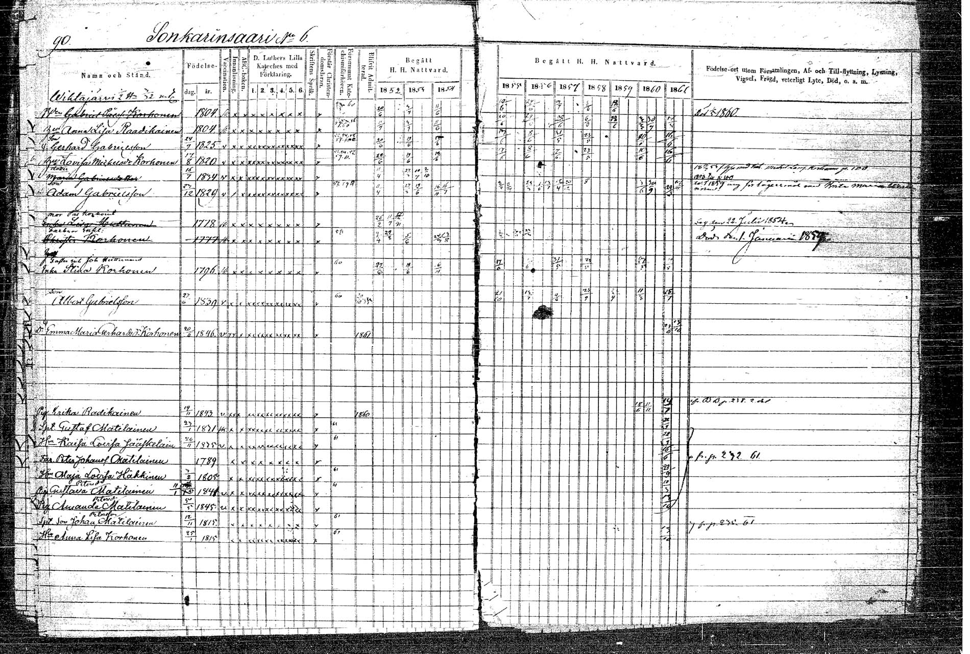 [ ../kirjat/Kirkonkirjat/rautalampi/rippikirja_1852-1861_tk1097/kuvat/111.jpg ]