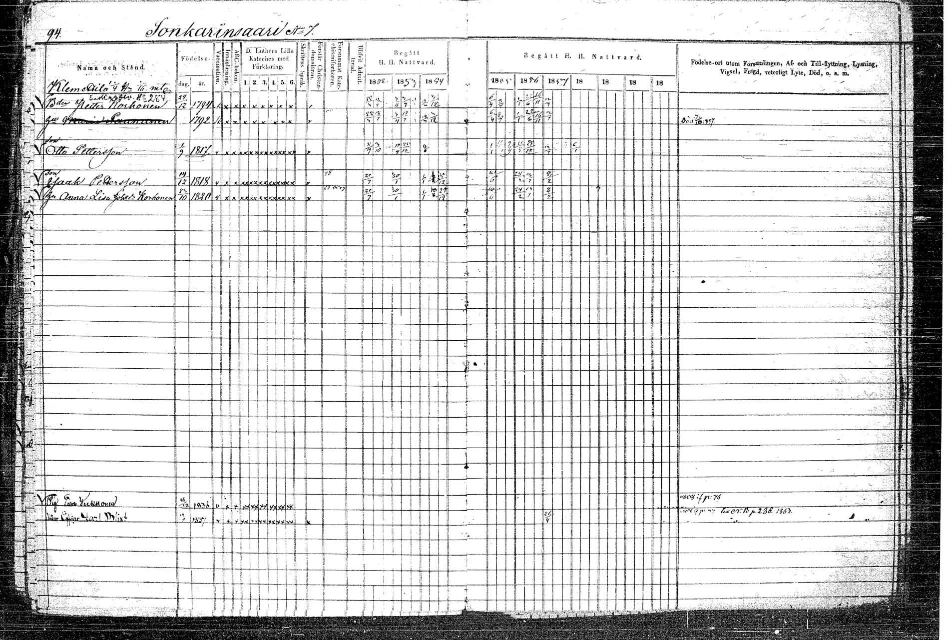 [ ../kirjat/Kirkonkirjat/rautalampi/rippikirja_1852-1861_tk1097/kuvat/115.jpg ]