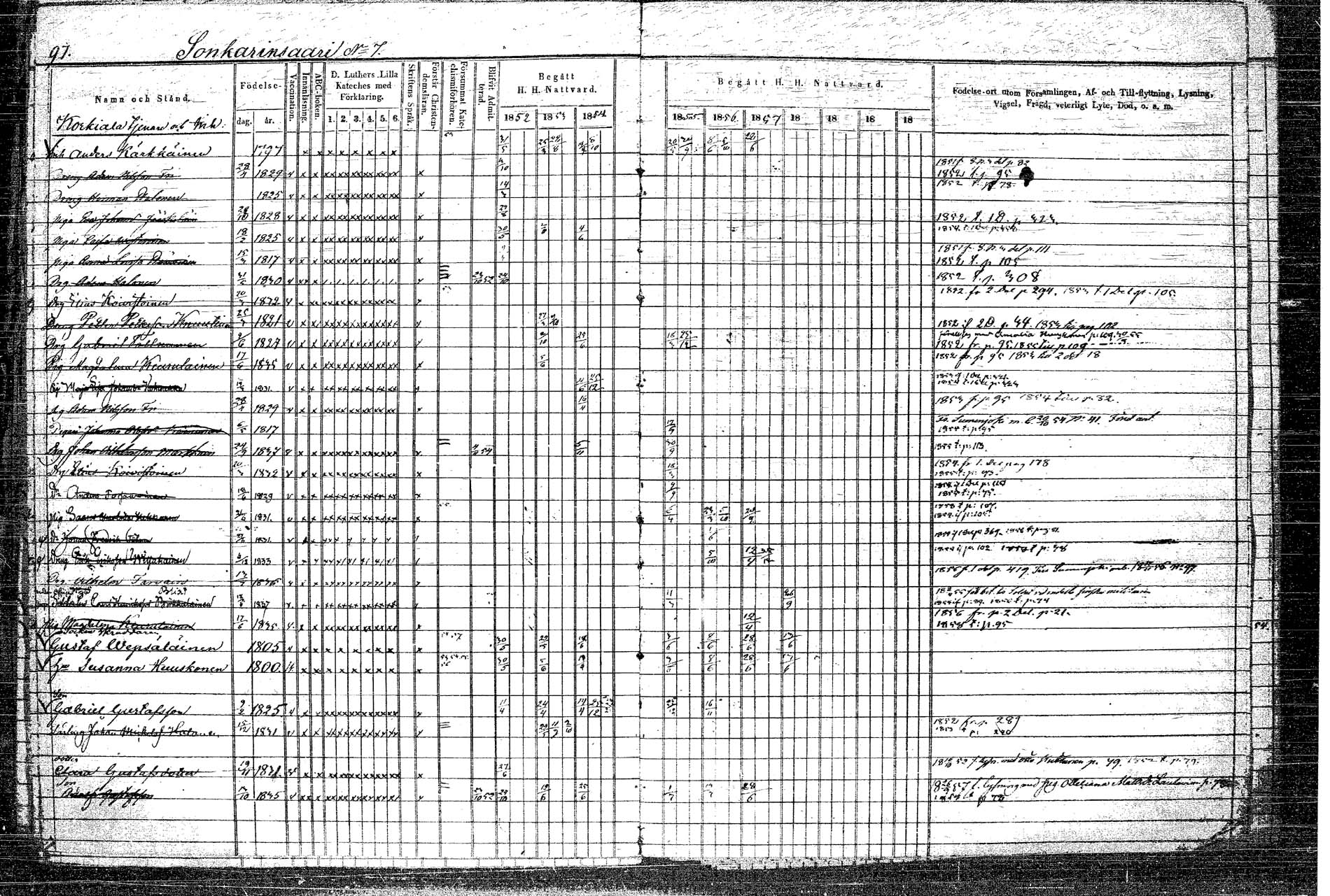 [ ../kirjat/Kirkonkirjat/rautalampi/rippikirja_1852-1861_tk1097/kuvat/118.jpg ]
