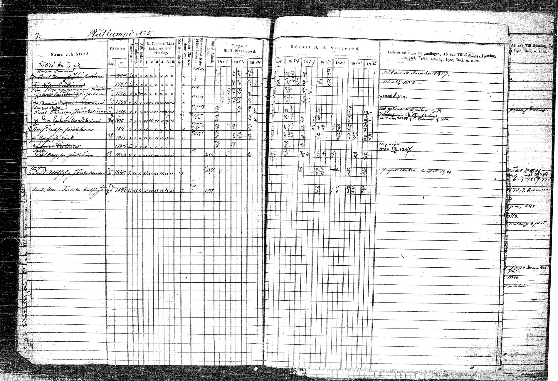 [ ../kirjat/Kirkonkirjat/rautalampi/rippikirja_1852-1861_tk1097/kuvat/12.jpg ]