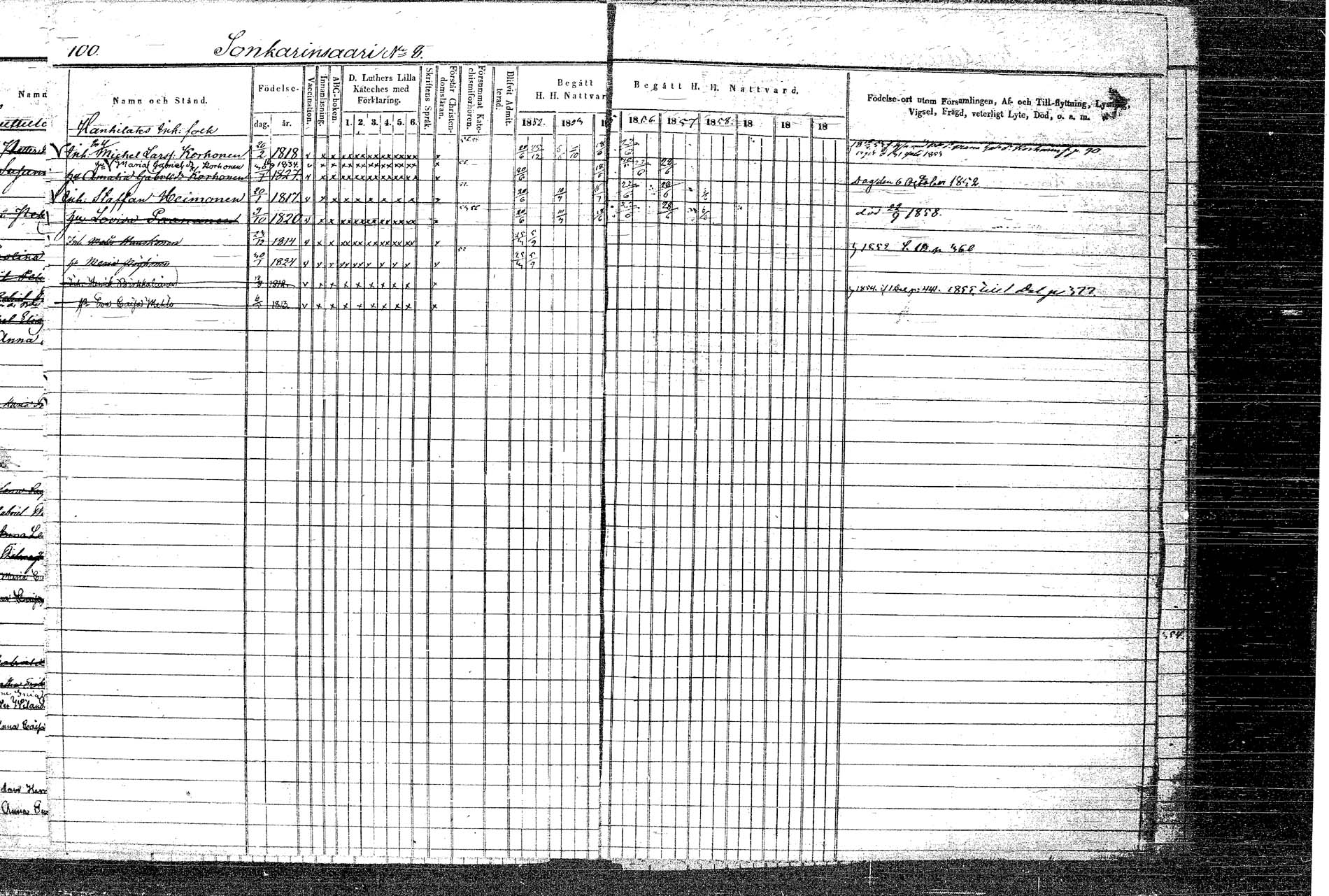 [ ../kirjat/Kirkonkirjat/rautalampi/rippikirja_1852-1861_tk1097/kuvat/122.jpg ]