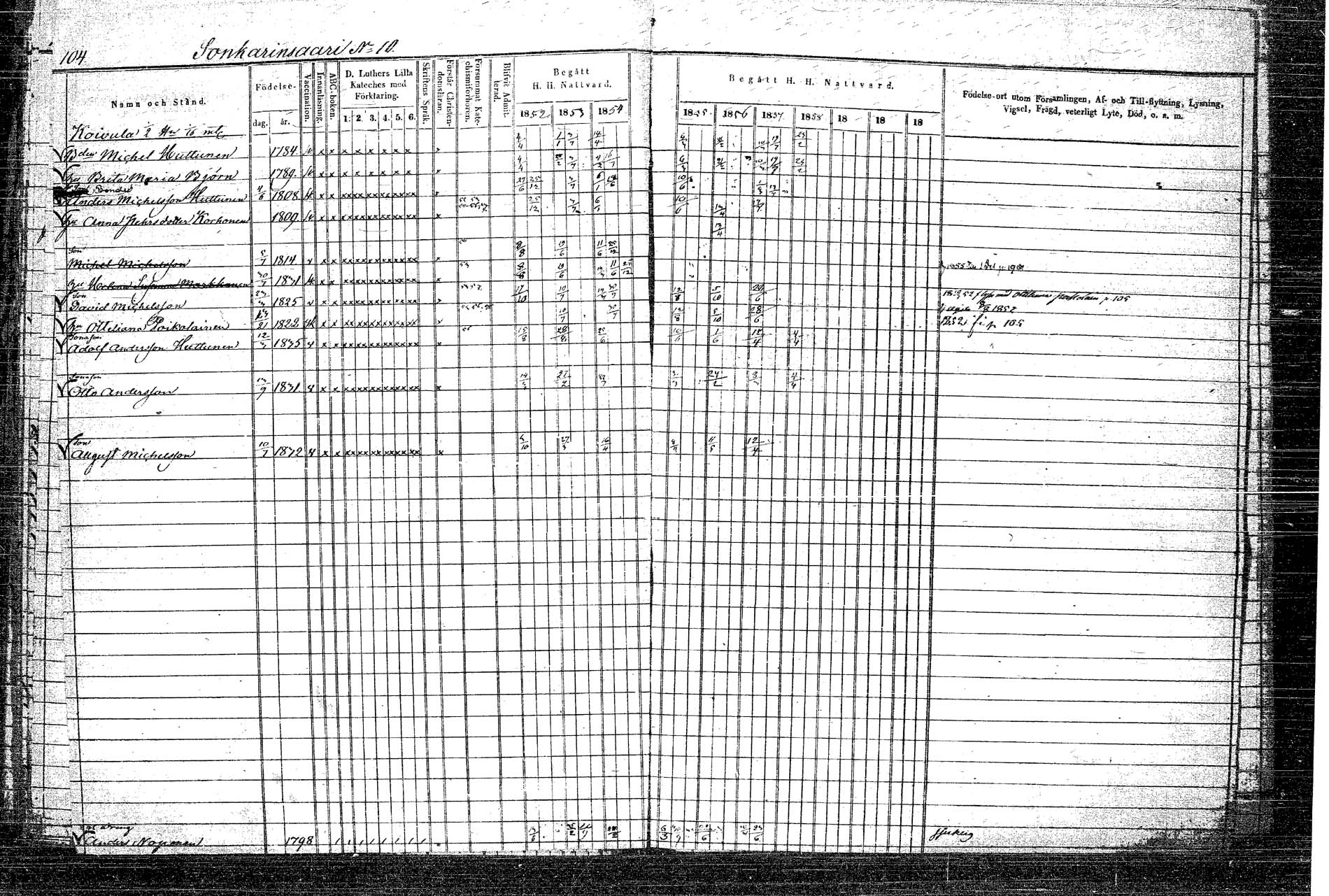 [ ../kirjat/Kirkonkirjat/rautalampi/rippikirja_1852-1861_tk1097/kuvat/126.jpg ]