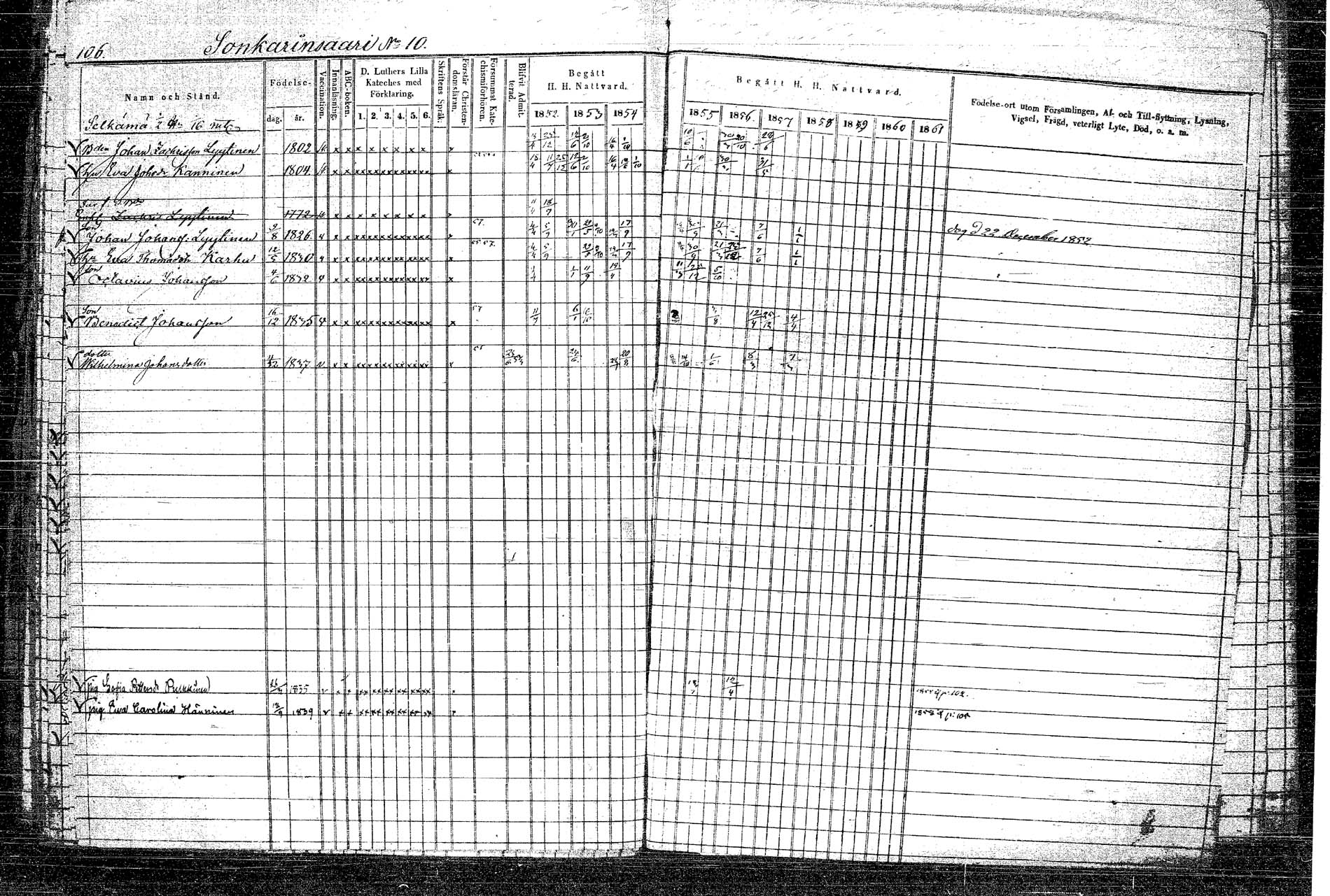 [ ../kirjat/Kirkonkirjat/rautalampi/rippikirja_1852-1861_tk1097/kuvat/128.jpg ]