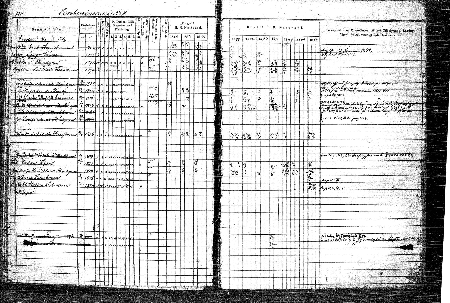 [ ../kirjat/Kirkonkirjat/rautalampi/rippikirja_1852-1861_tk1097/kuvat/133.jpg ]