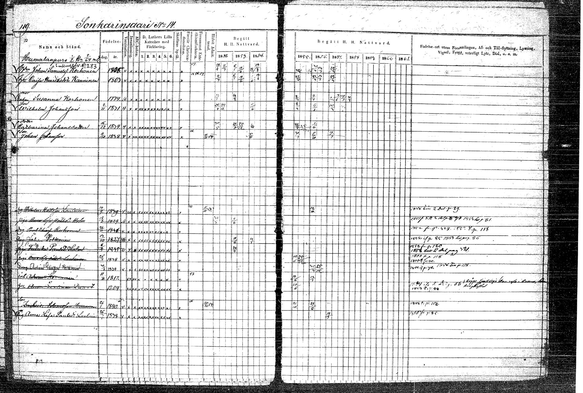 [ ../kirjat/Kirkonkirjat/rautalampi/rippikirja_1852-1861_tk1097/kuvat/143.jpg ]
