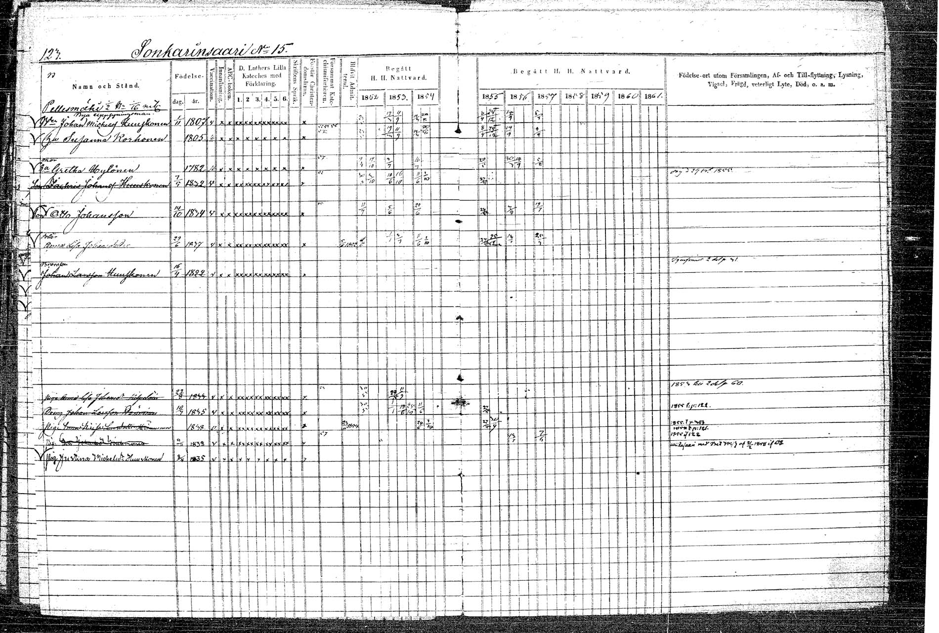 [ ../kirjat/Kirkonkirjat/rautalampi/rippikirja_1852-1861_tk1097/kuvat/147.jpg ]