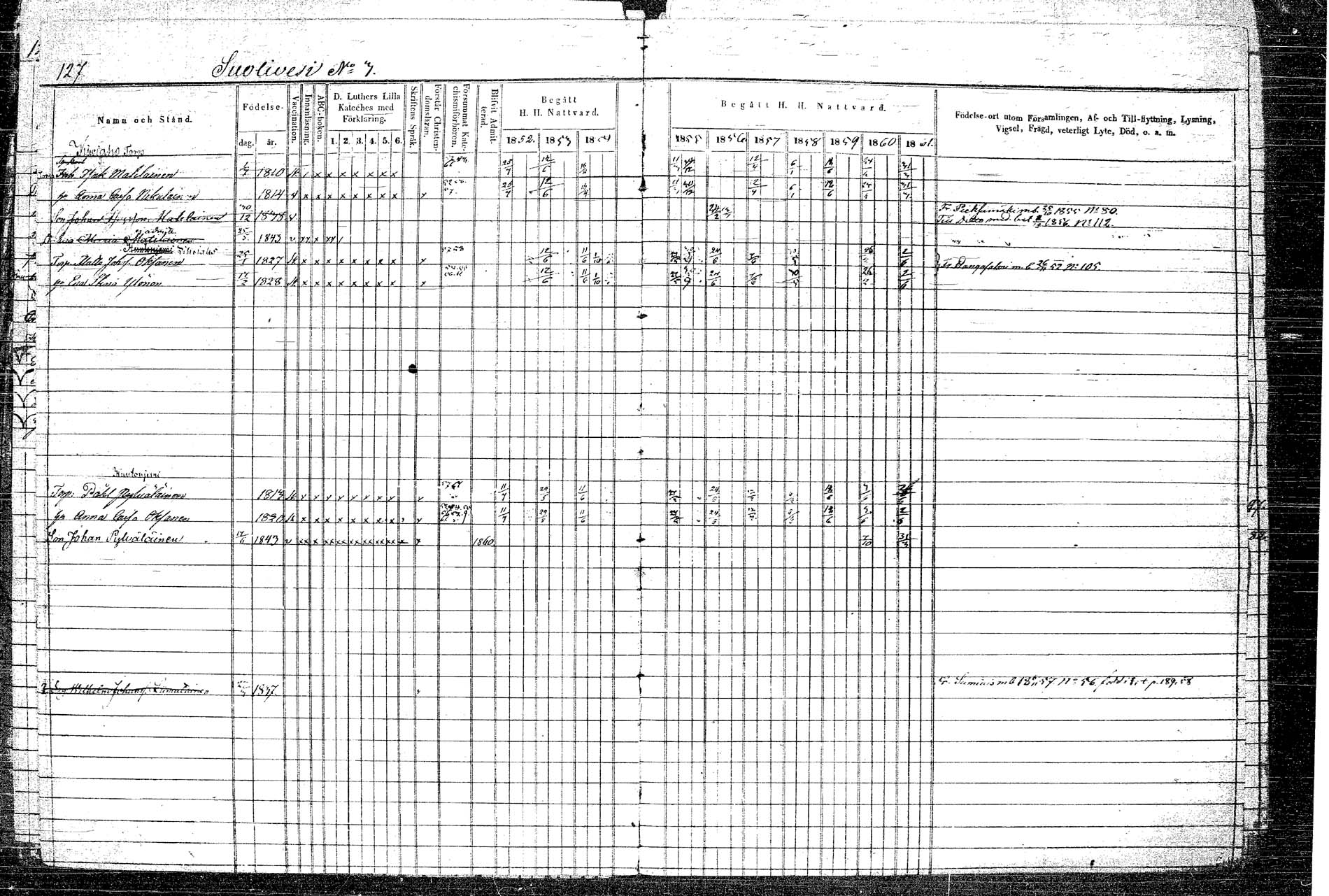 [ ../kirjat/Kirkonkirjat/rautalampi/rippikirja_1852-1861_tk1097/kuvat/151.jpg ]