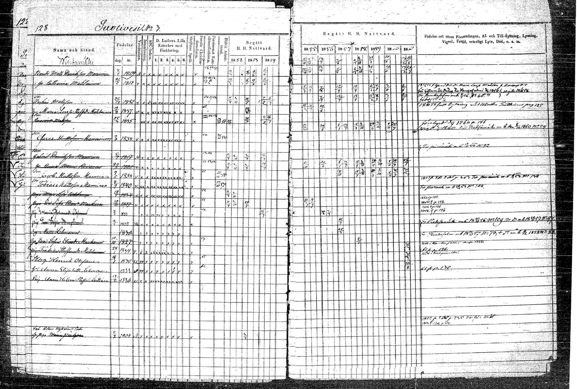 [ ../kirjat/Kirkonkirjat/rautalampi/rippikirja_1852-1861_tk1097/kuvat/152.jpg ]