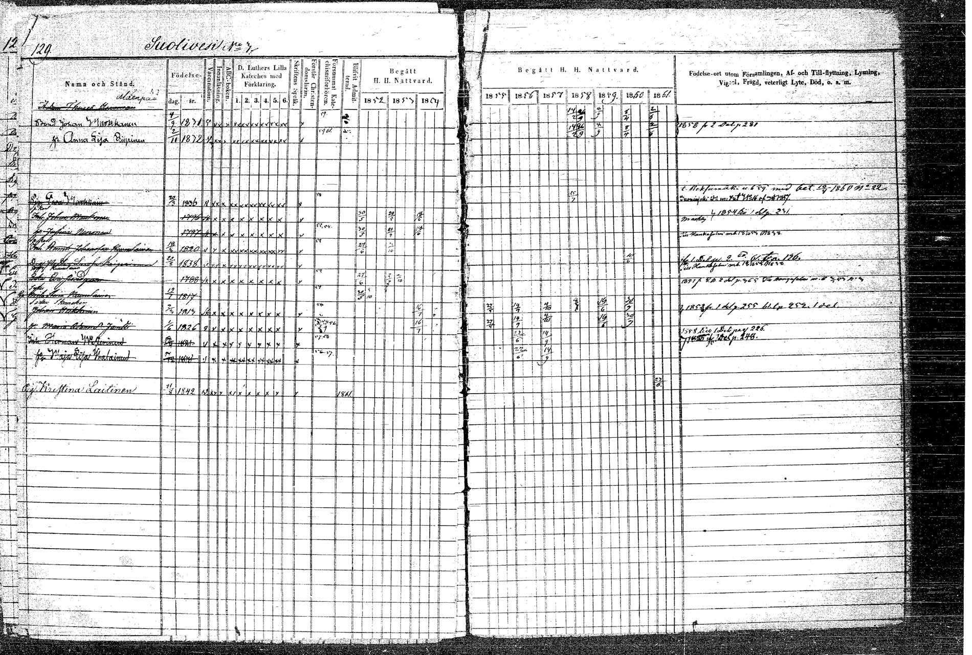 [ ../kirjat/Kirkonkirjat/rautalampi/rippikirja_1852-1861_tk1097/kuvat/153.jpg ]
