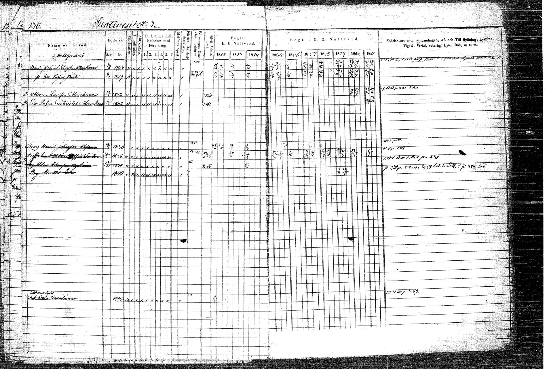 [ ../kirjat/Kirkonkirjat/rautalampi/rippikirja_1852-1861_tk1097/kuvat/154.jpg ]