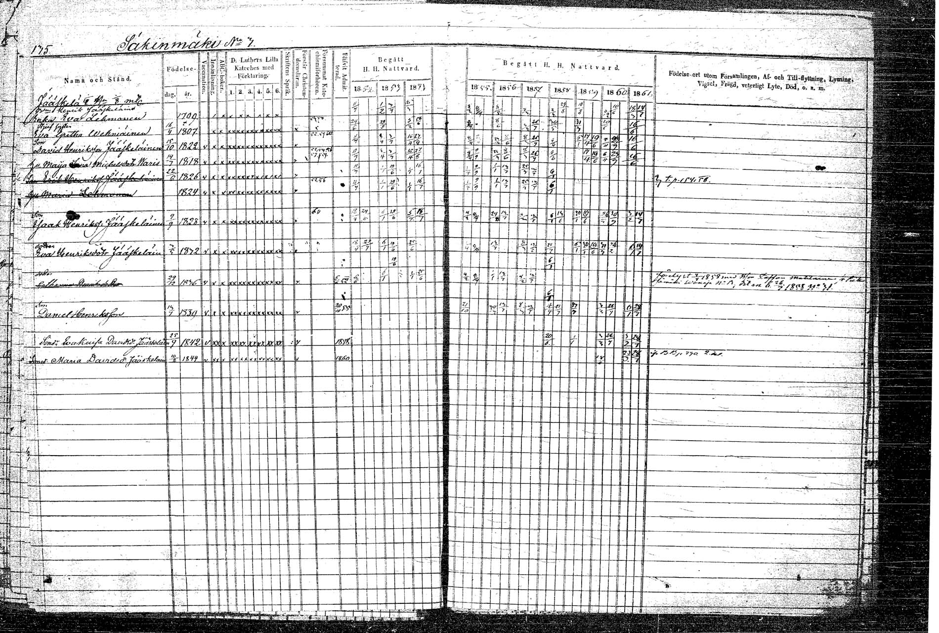 [ ../kirjat/Kirkonkirjat/rautalampi/rippikirja_1852-1861_tk1097/kuvat/159.jpg ]