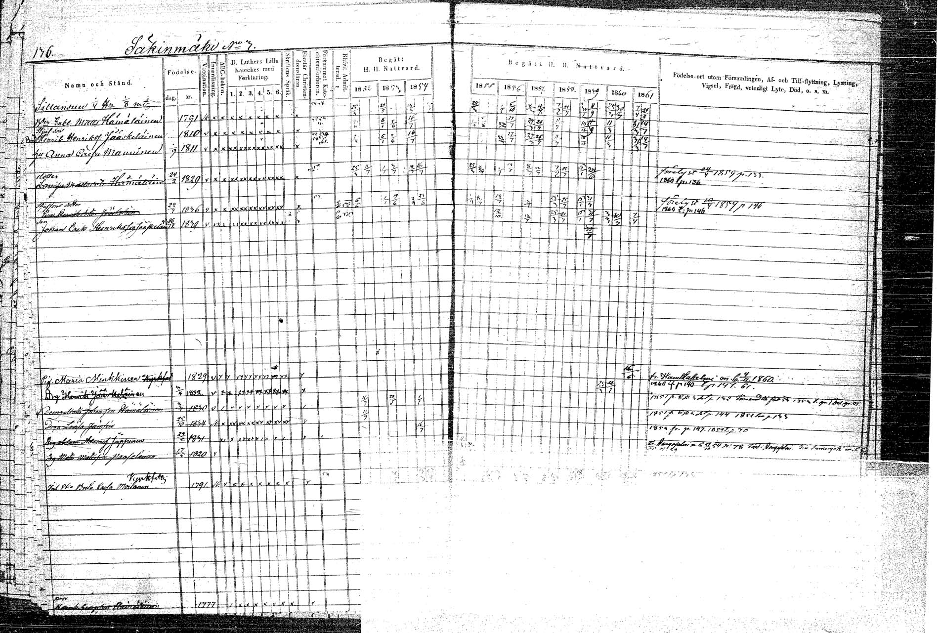 [ ../kirjat/Kirkonkirjat/rautalampi/rippikirja_1852-1861_tk1097/kuvat/160.jpg ]