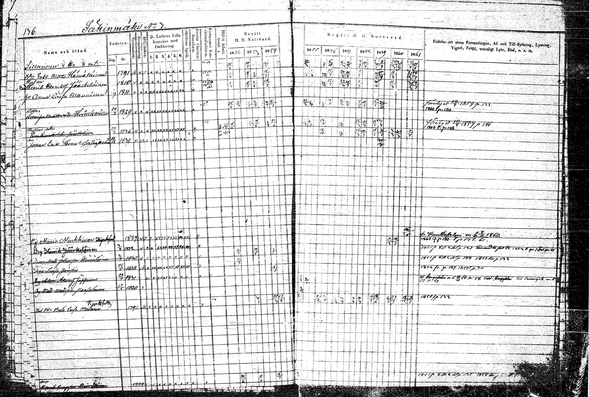 [ ../kirjat/Kirkonkirjat/rautalampi/rippikirja_1852-1861_tk1097/kuvat/161.jpg ]