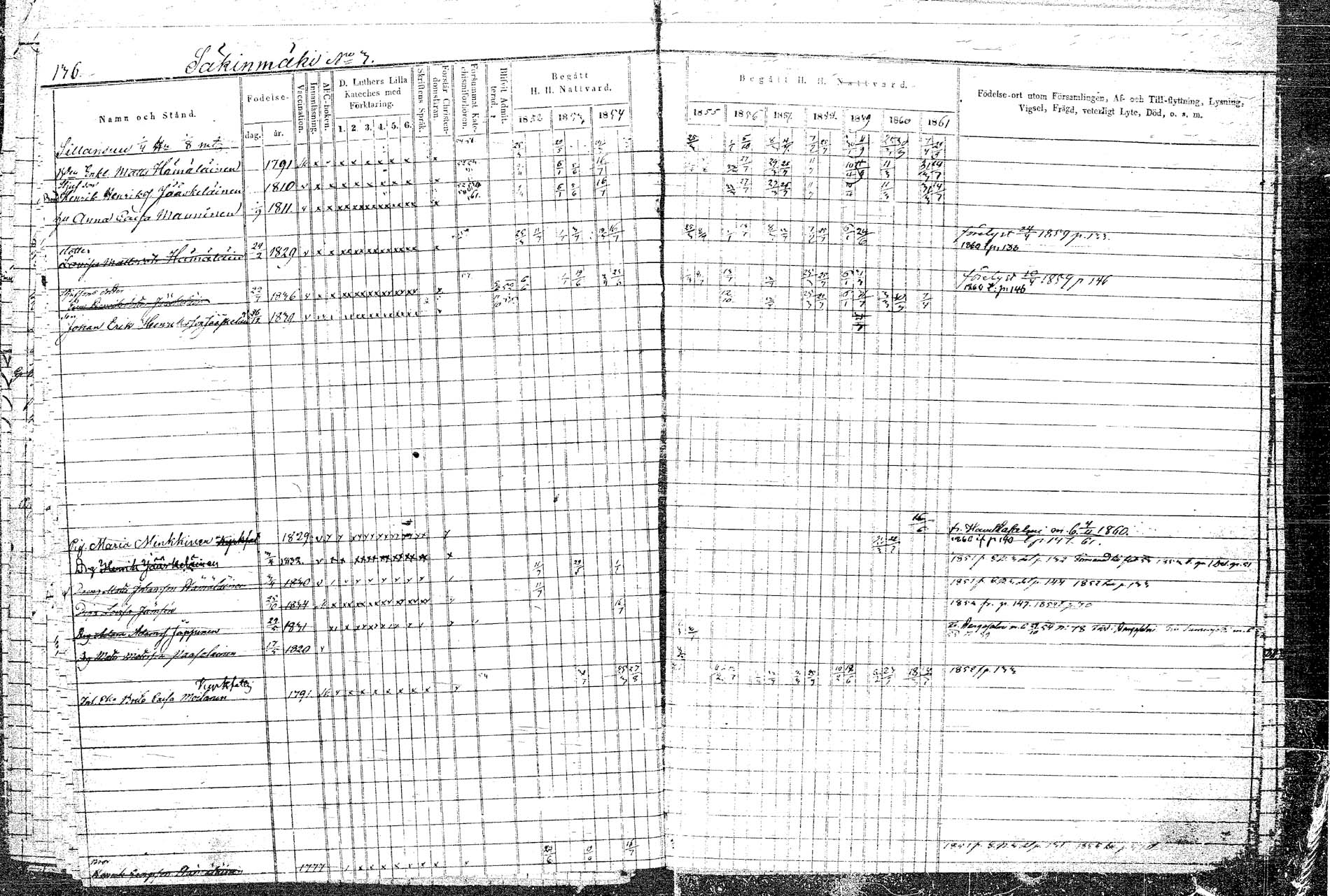 [ ../kirjat/Kirkonkirjat/rautalampi/rippikirja_1852-1861_tk1097/kuvat/162.jpg ]
