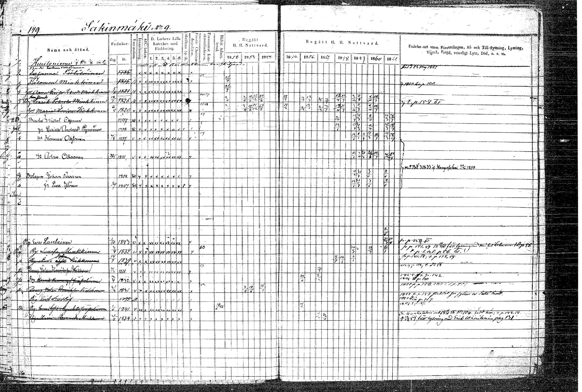 [ ../kirjat/Kirkonkirjat/rautalampi/rippikirja_1852-1861_tk1097/kuvat/177.jpg ]