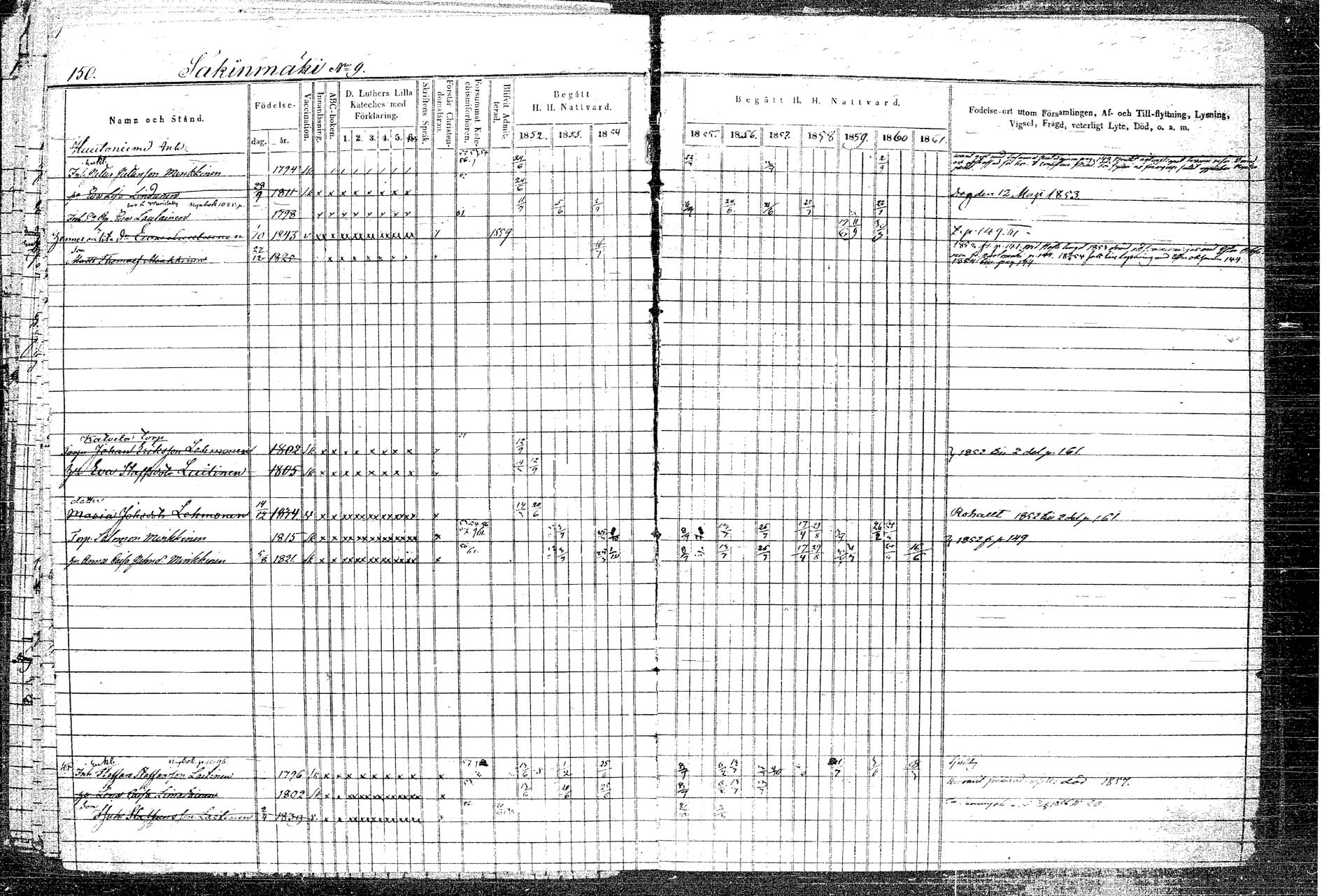 [ ../kirjat/Kirkonkirjat/rautalampi/rippikirja_1852-1861_tk1097/kuvat/178.jpg ]