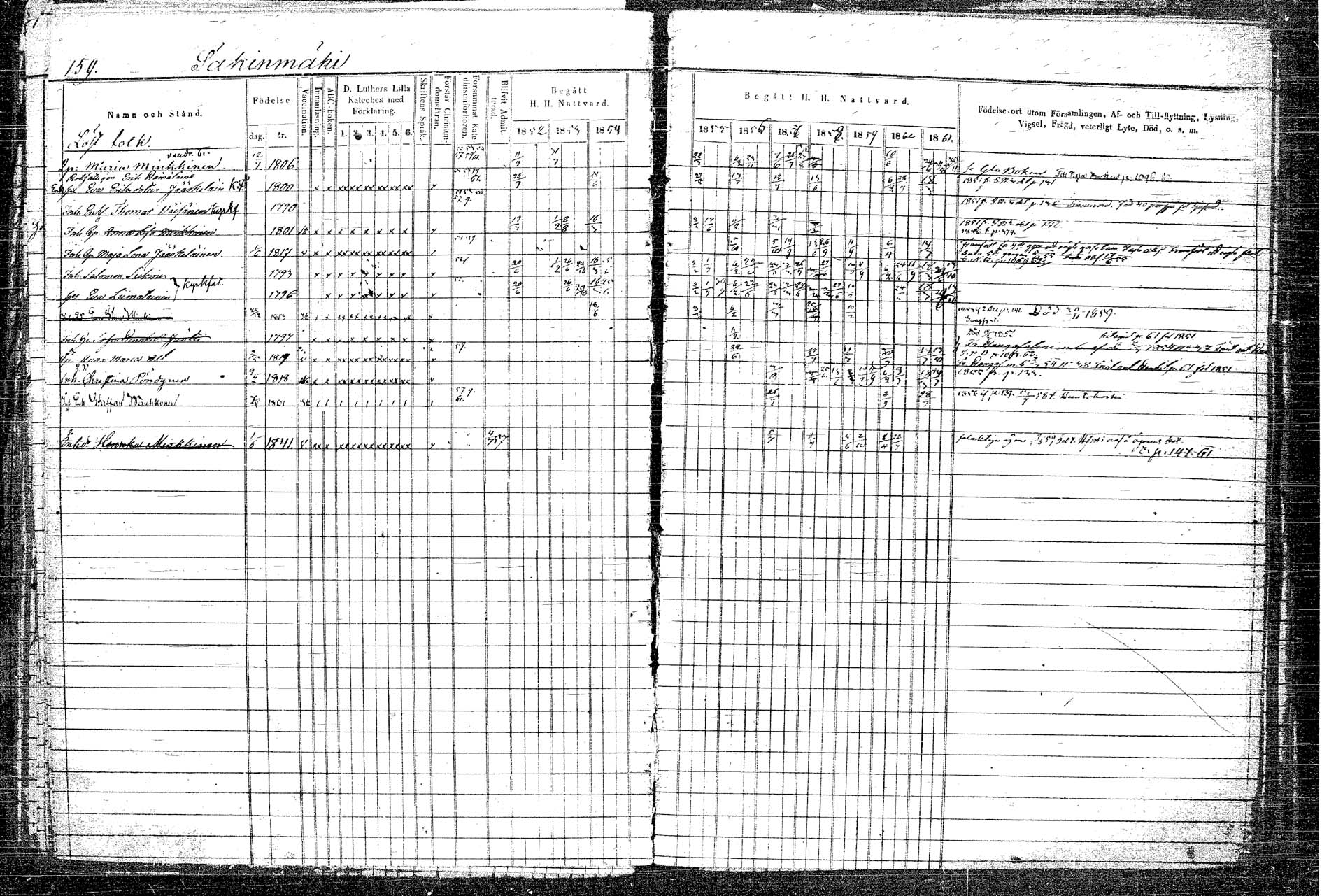 [ ../kirjat/Kirkonkirjat/rautalampi/rippikirja_1852-1861_tk1097/kuvat/187.jpg ]