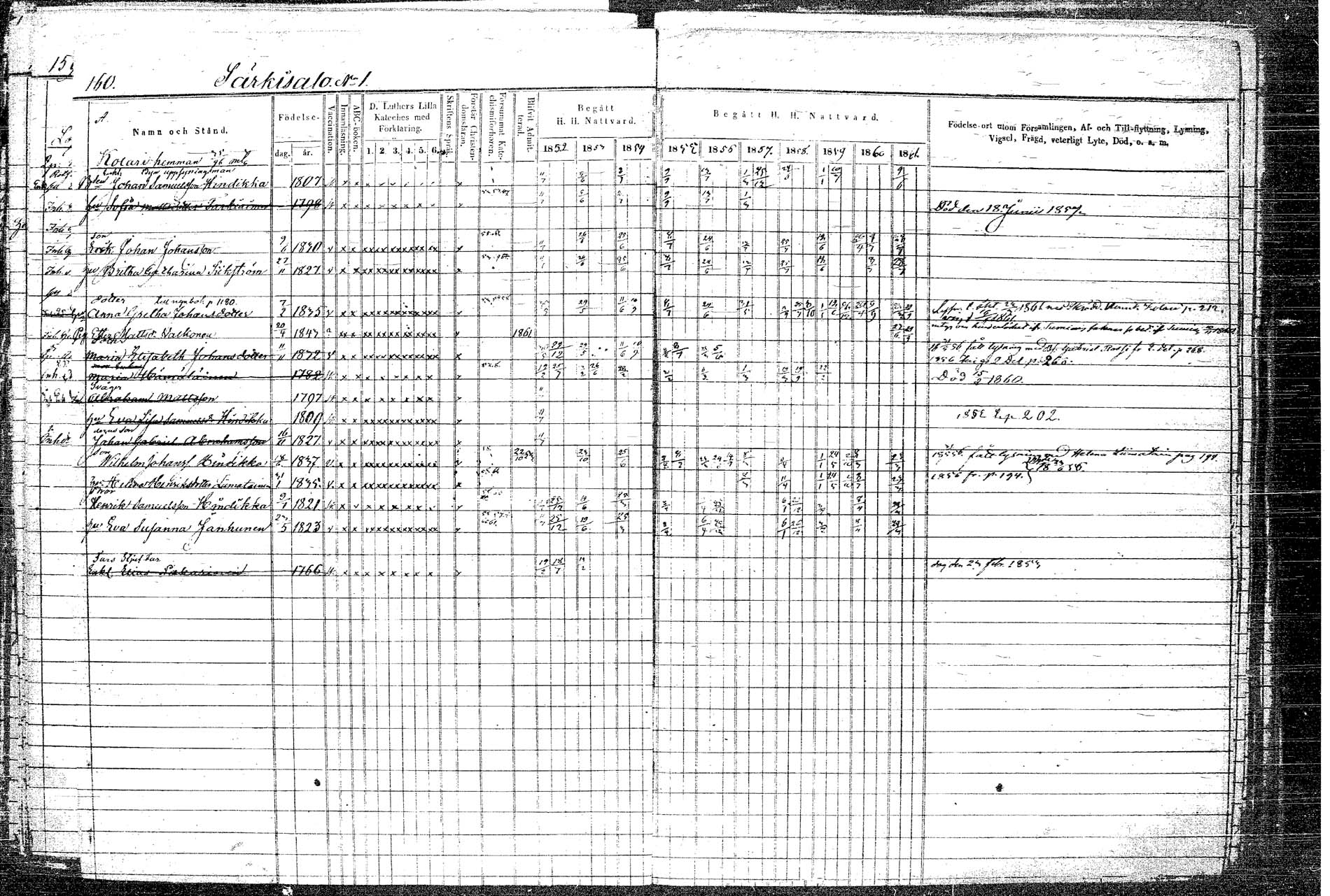 [ ../kirjat/Kirkonkirjat/rautalampi/rippikirja_1852-1861_tk1097/kuvat/188.jpg ]