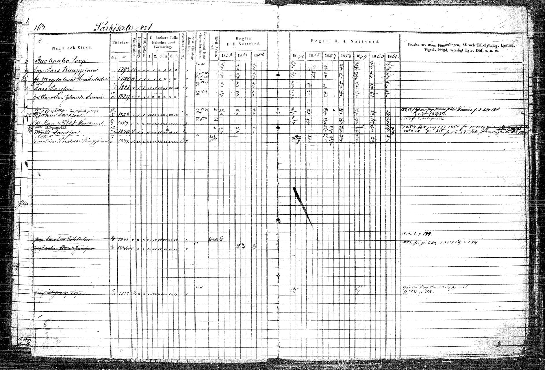 [ ../kirjat/Kirkonkirjat/rautalampi/rippikirja_1852-1861_tk1097/kuvat/191.jpg ]