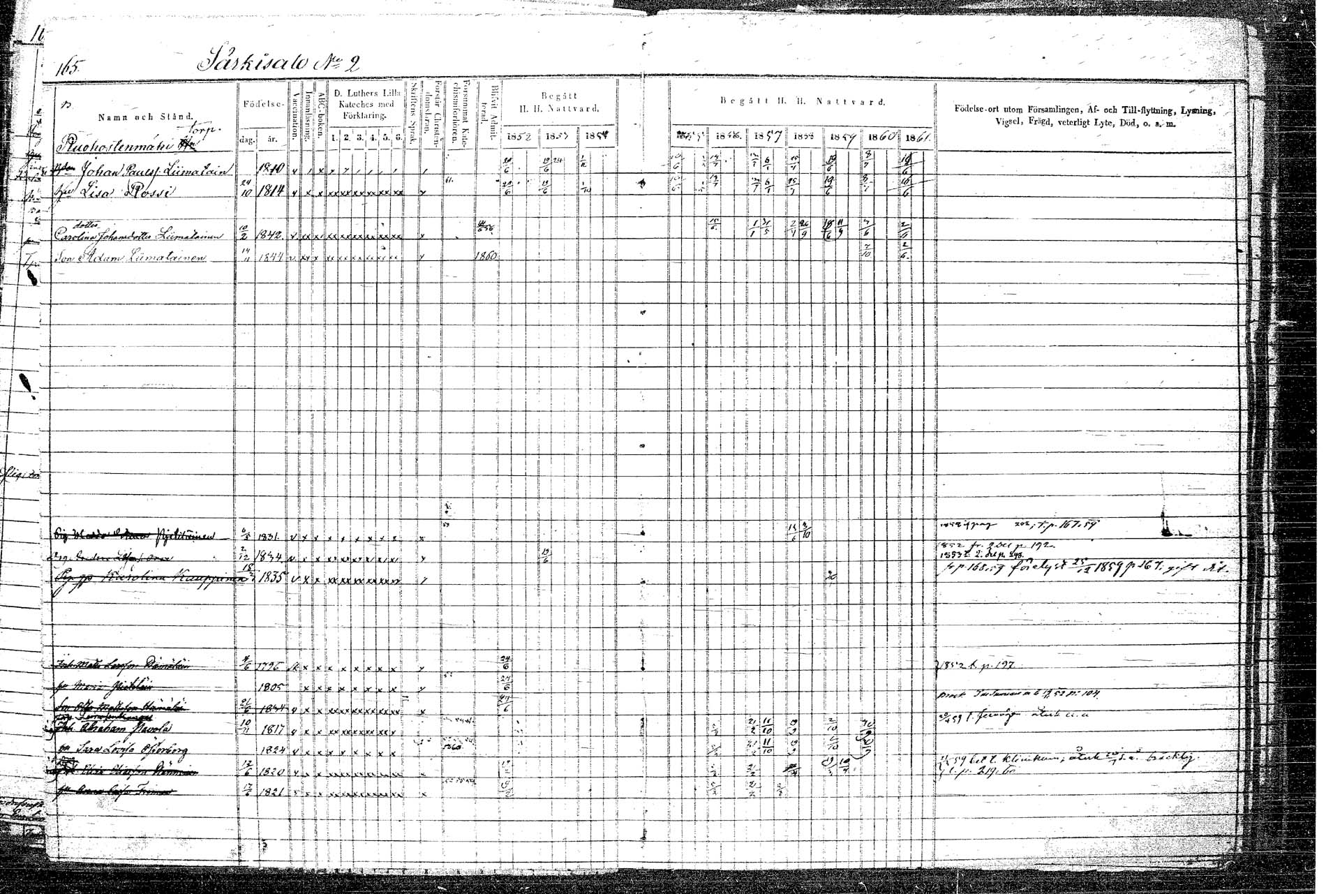 [ ../kirjat/Kirkonkirjat/rautalampi/rippikirja_1852-1861_tk1097/kuvat/193.jpg ]