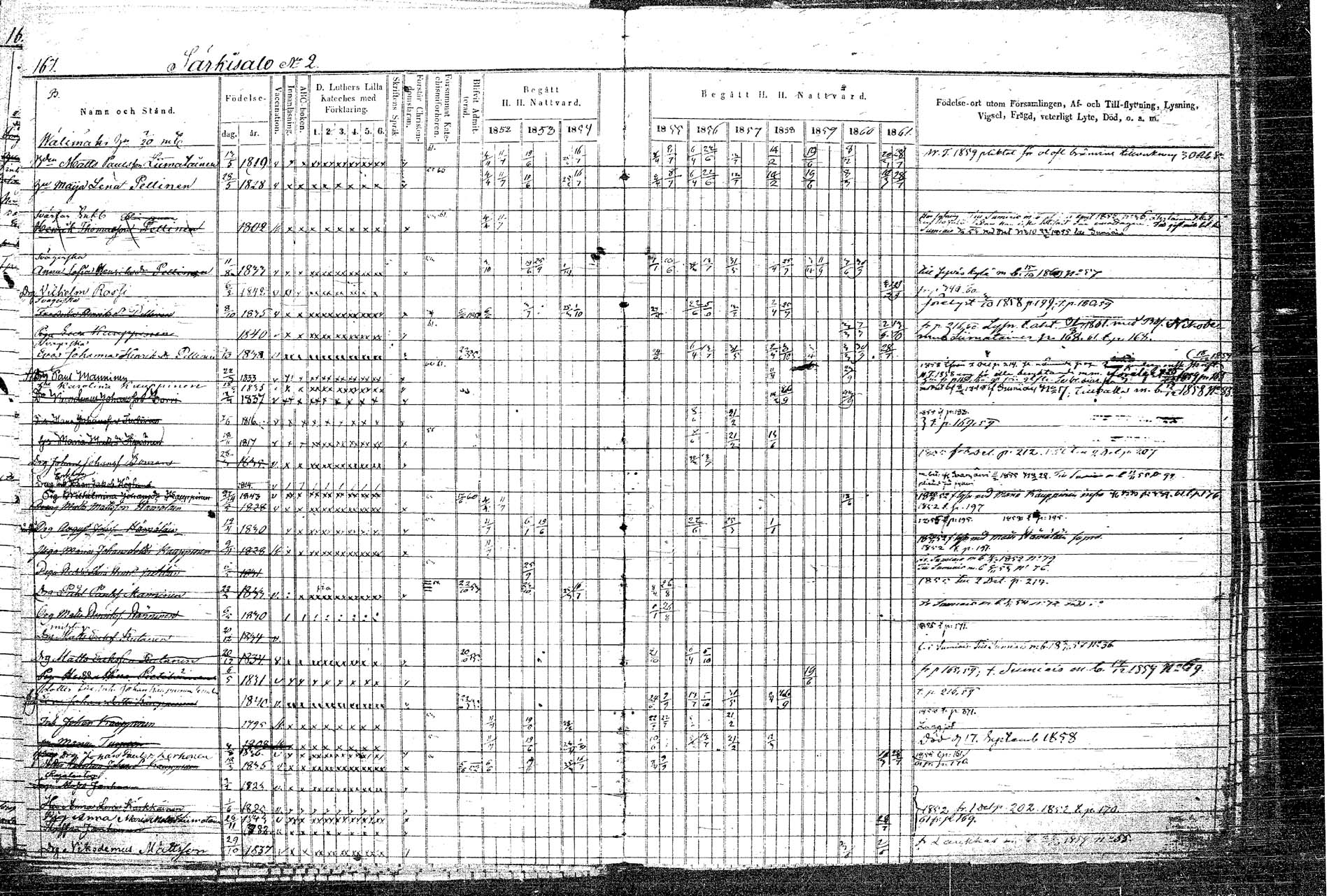 [ ../kirjat/Kirkonkirjat/rautalampi/rippikirja_1852-1861_tk1097/kuvat/196.jpg ]