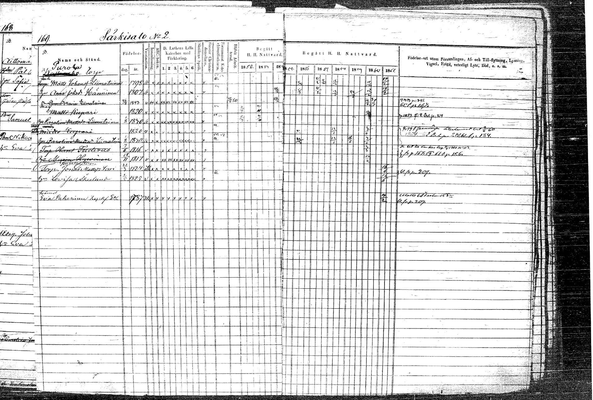 [ ../kirjat/Kirkonkirjat/rautalampi/rippikirja_1852-1861_tk1097/kuvat/198.jpg ]