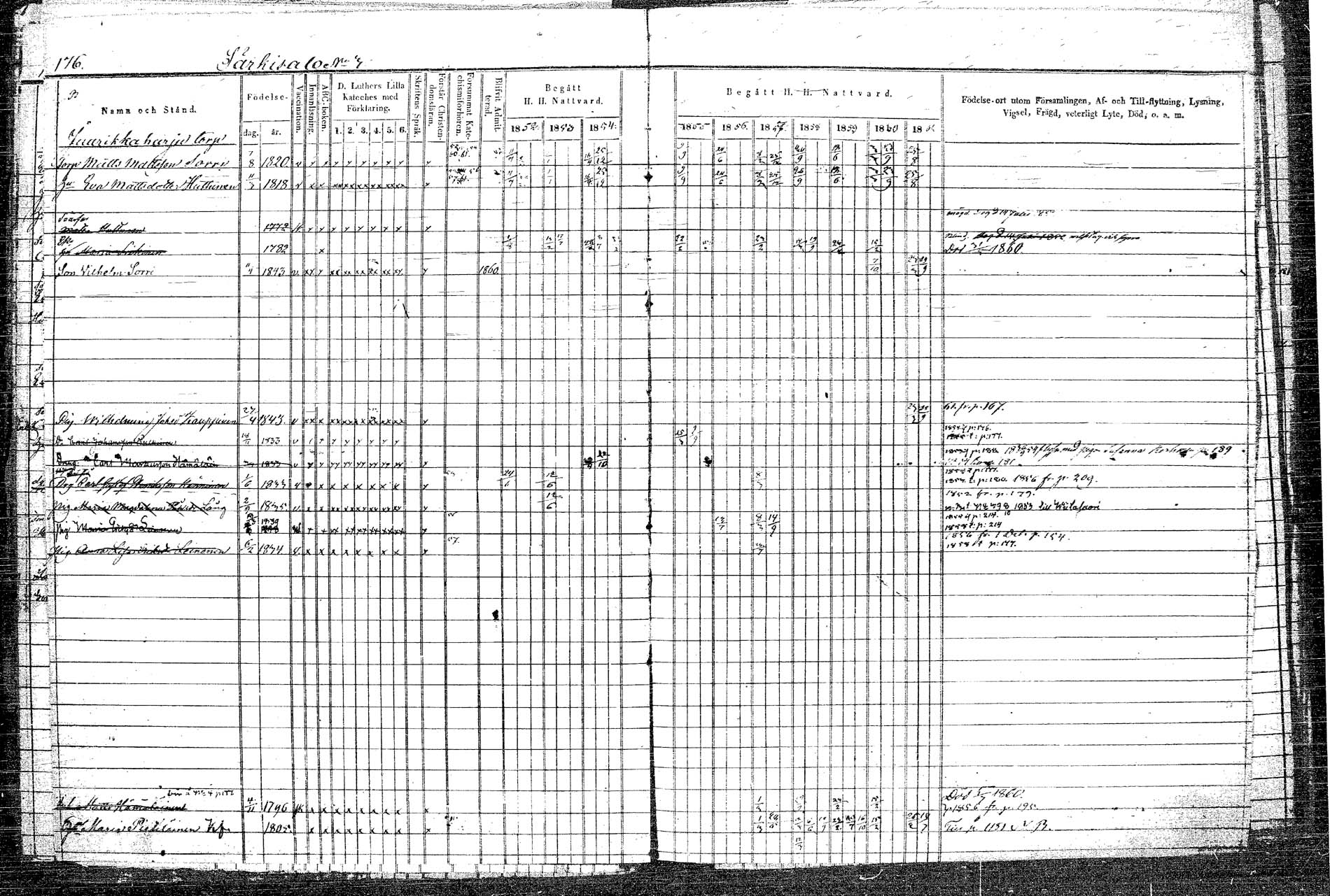 [ ../kirjat/Kirkonkirjat/rautalampi/rippikirja_1852-1861_tk1097/kuvat/206.jpg ]