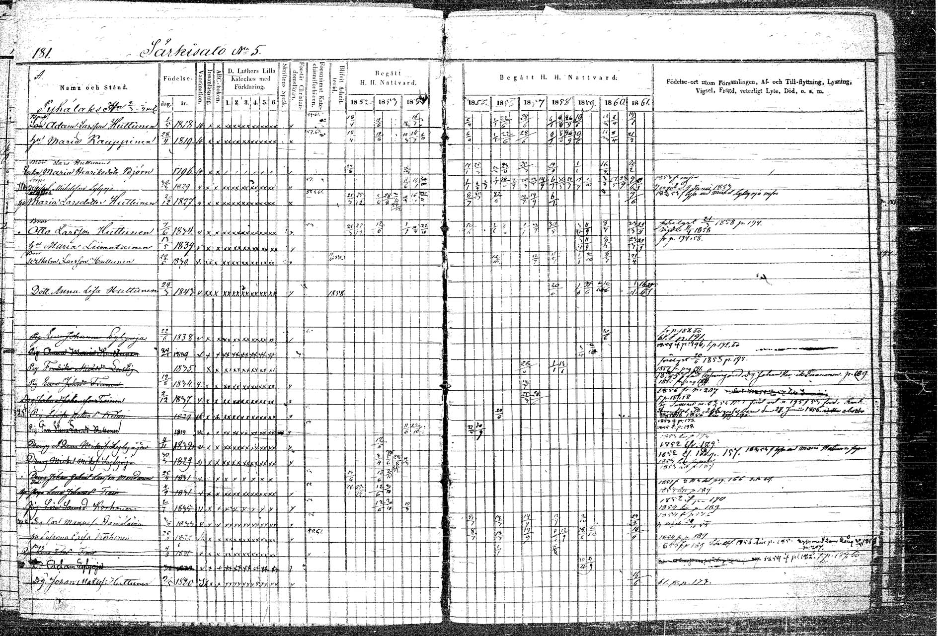 [ ../kirjat/Kirkonkirjat/rautalampi/rippikirja_1852-1861_tk1097/kuvat/211.jpg ]