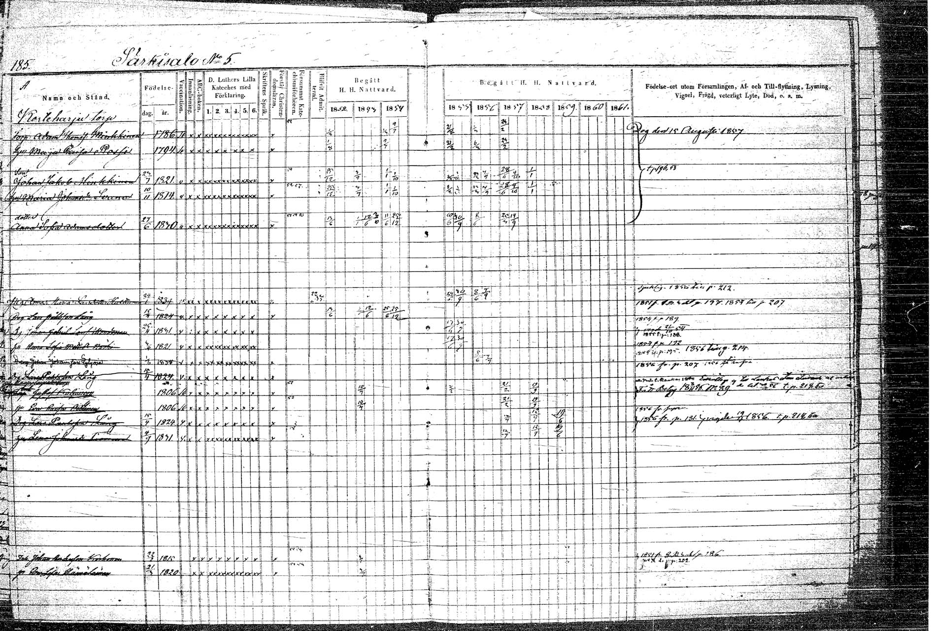 [ ../kirjat/Kirkonkirjat/rautalampi/rippikirja_1852-1861_tk1097/kuvat/215.jpg ]
