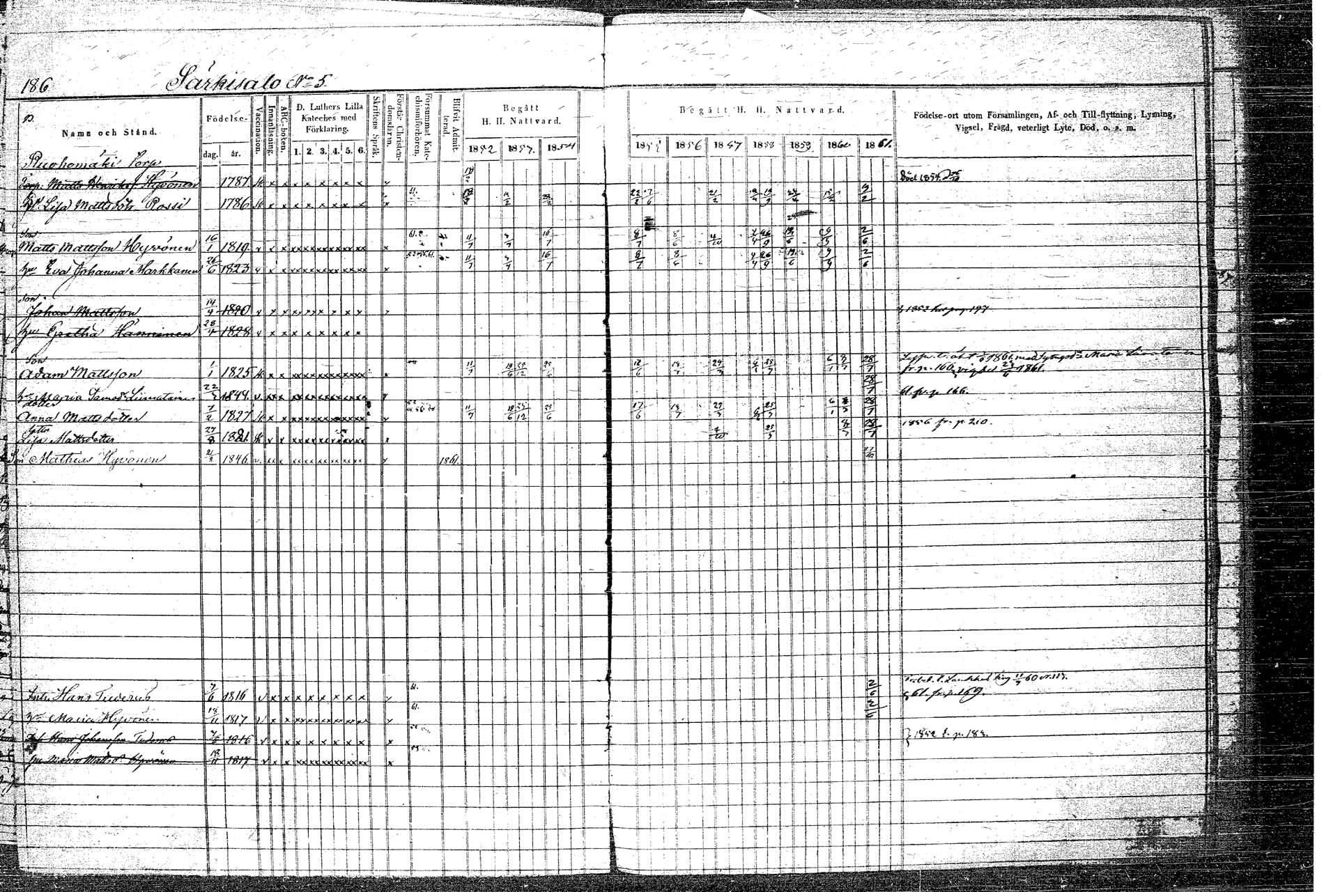 [ ../kirjat/Kirkonkirjat/rautalampi/rippikirja_1852-1861_tk1097/kuvat/217.jpg ]
