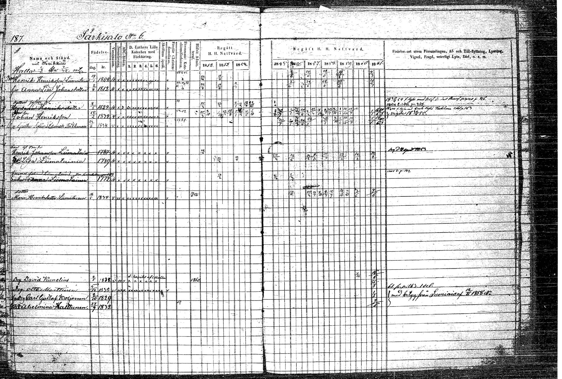 [ ../kirjat/Kirkonkirjat/rautalampi/rippikirja_1852-1861_tk1097/kuvat/218.jpg ]