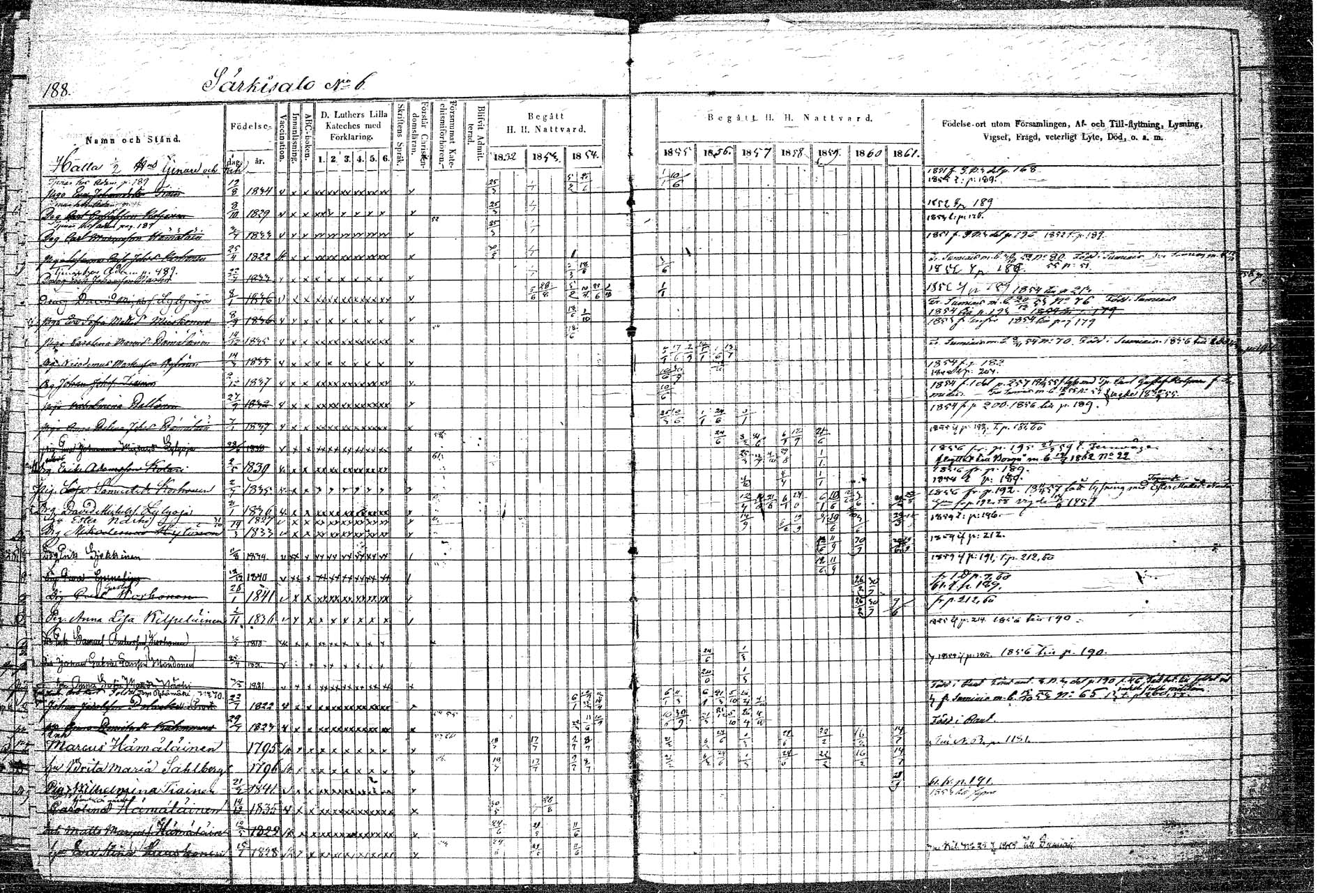 [ ../kirjat/Kirkonkirjat/rautalampi/rippikirja_1852-1861_tk1097/kuvat/219.jpg ]