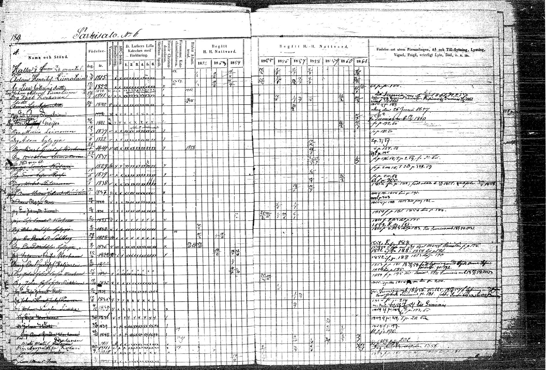 [ ../kirjat/Kirkonkirjat/rautalampi/rippikirja_1852-1861_tk1097/kuvat/220.jpg ]