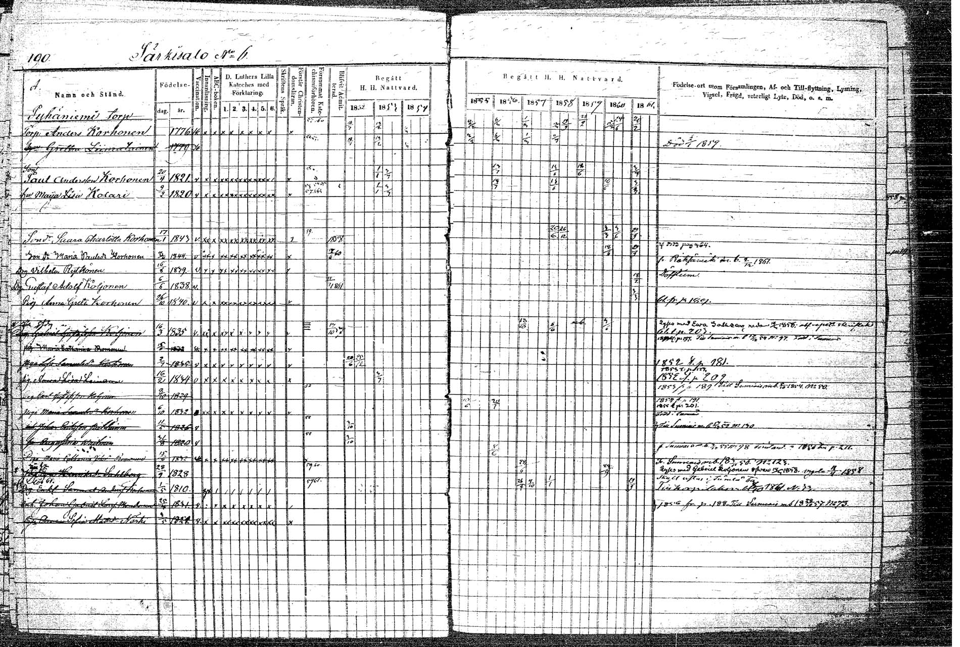 [ ../kirjat/Kirkonkirjat/rautalampi/rippikirja_1852-1861_tk1097/kuvat/221.jpg ]