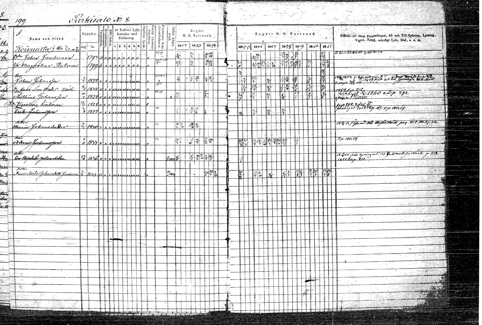 [ ../kirjat/Kirkonkirjat/rautalampi/rippikirja_1852-1861_tk1097/kuvat/231.jpg ]