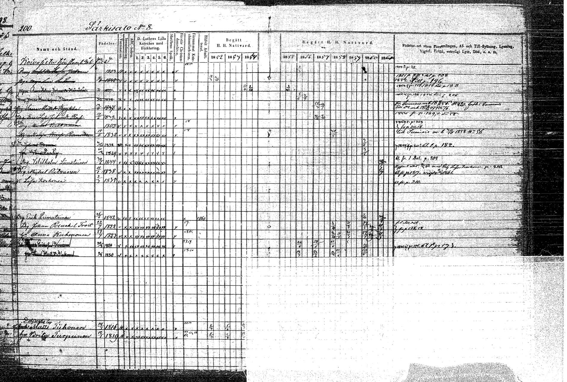 [ ../kirjat/Kirkonkirjat/rautalampi/rippikirja_1852-1861_tk1097/kuvat/232.jpg ]