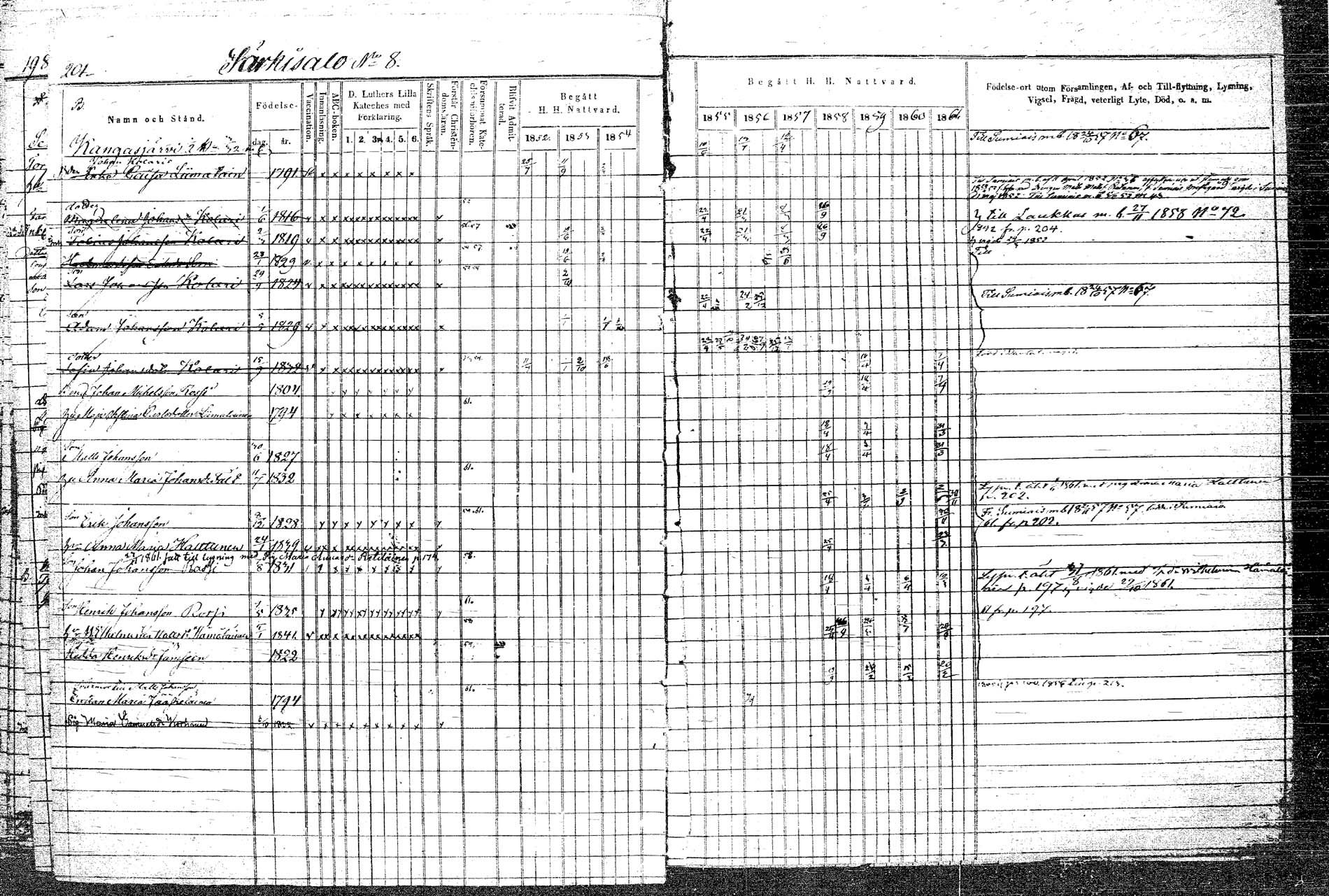 [ ../kirjat/Kirkonkirjat/rautalampi/rippikirja_1852-1861_tk1097/kuvat/234.jpg ]